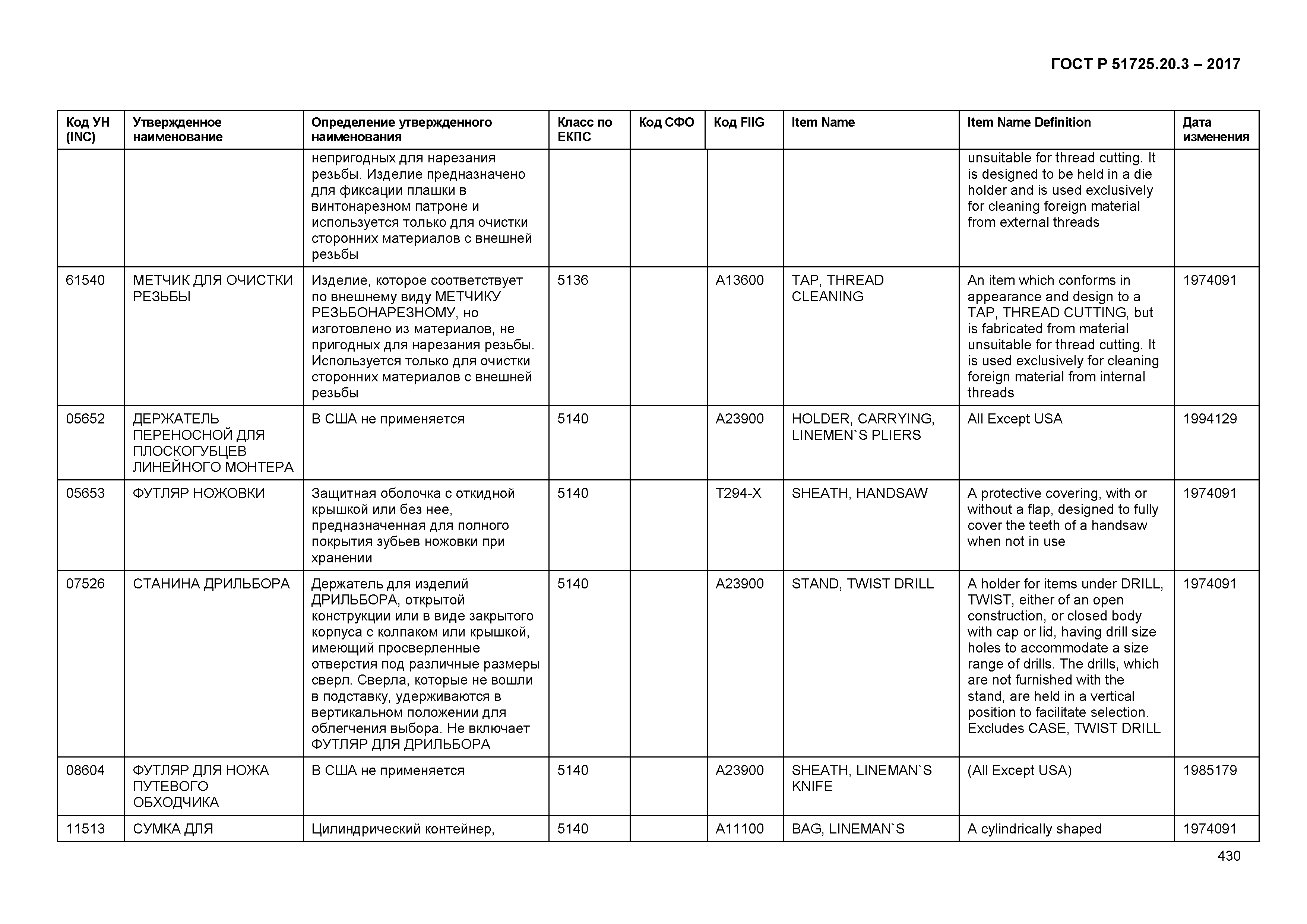 ГОСТ Р 51725.20.3-2017