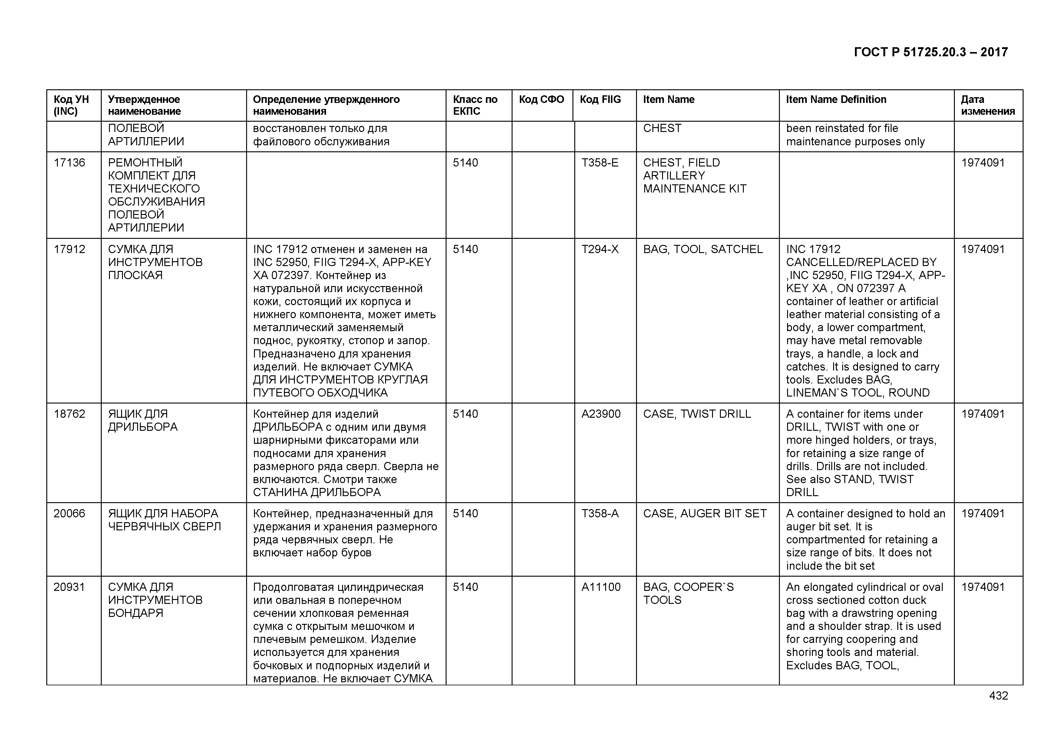 ГОСТ Р 51725.20.3-2017