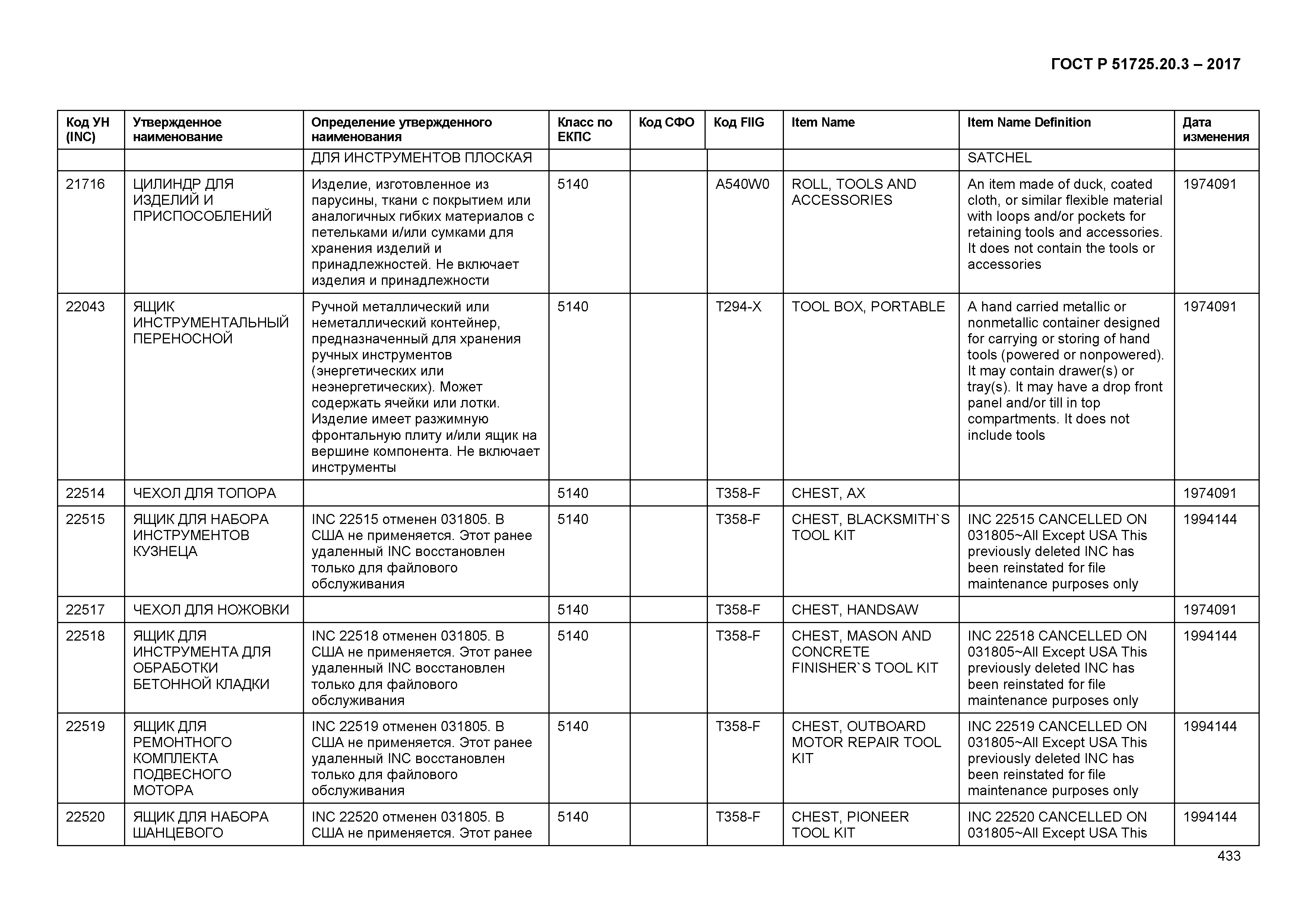 ГОСТ Р 51725.20.3-2017