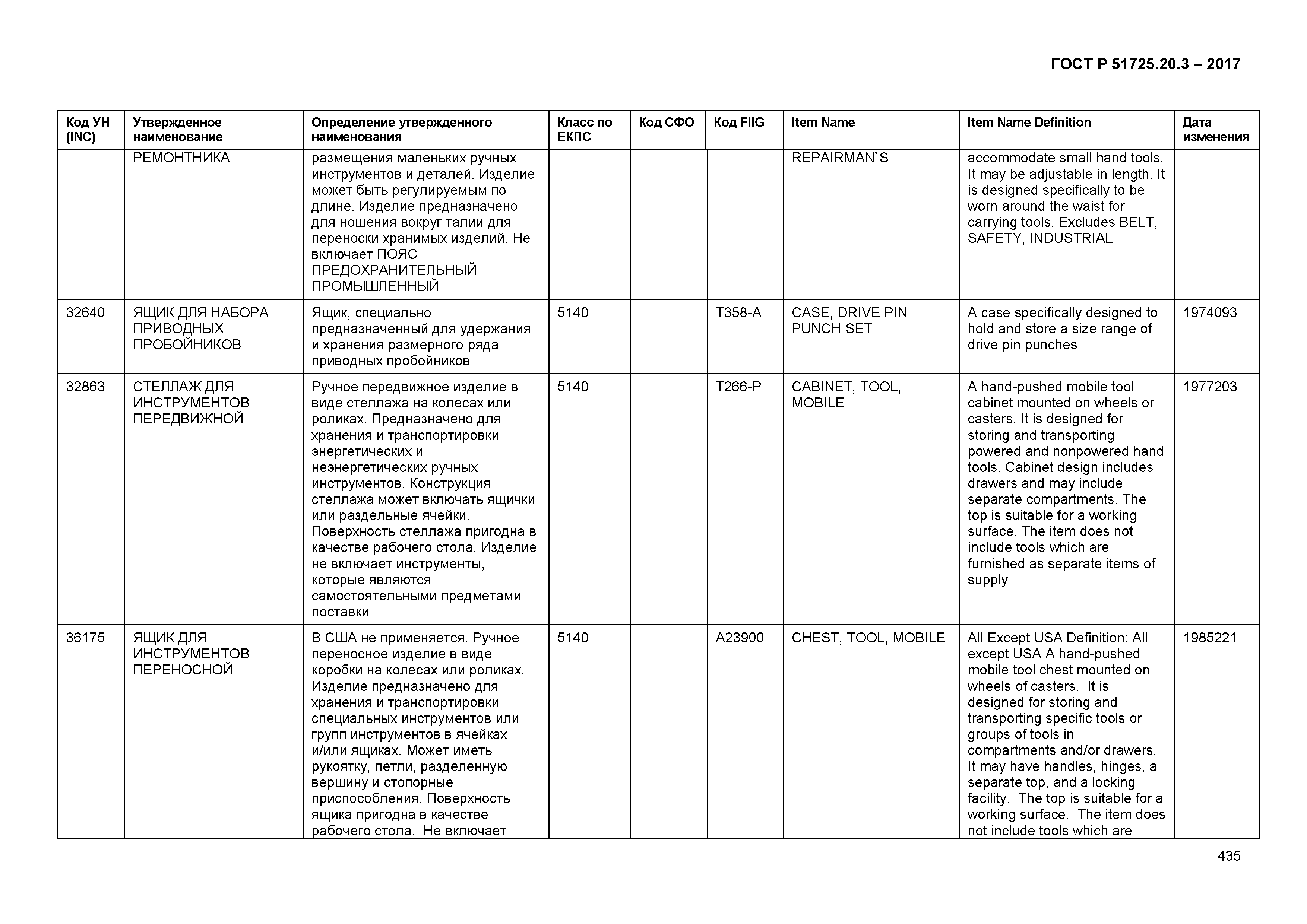 ГОСТ Р 51725.20.3-2017