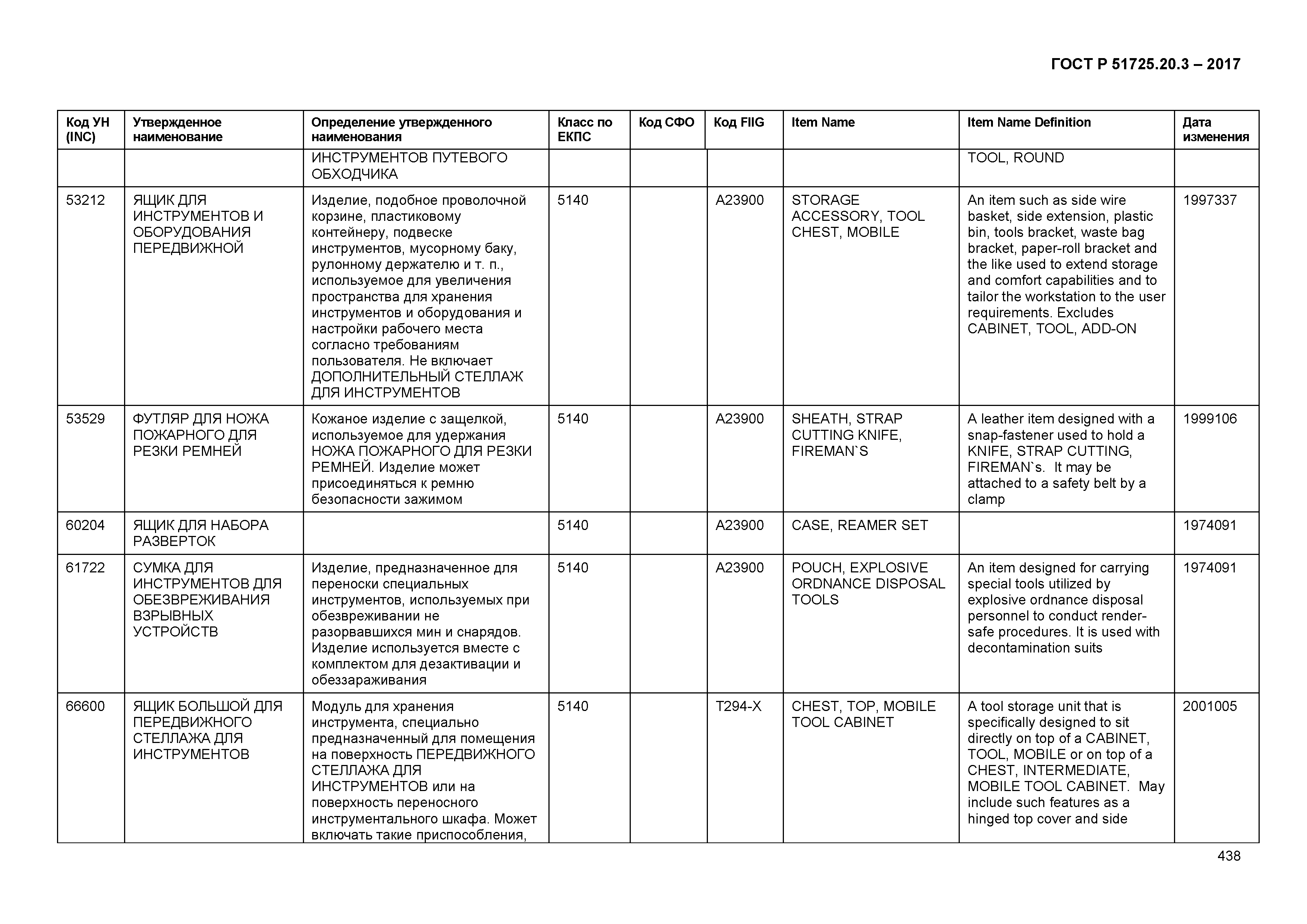 ГОСТ Р 51725.20.3-2017