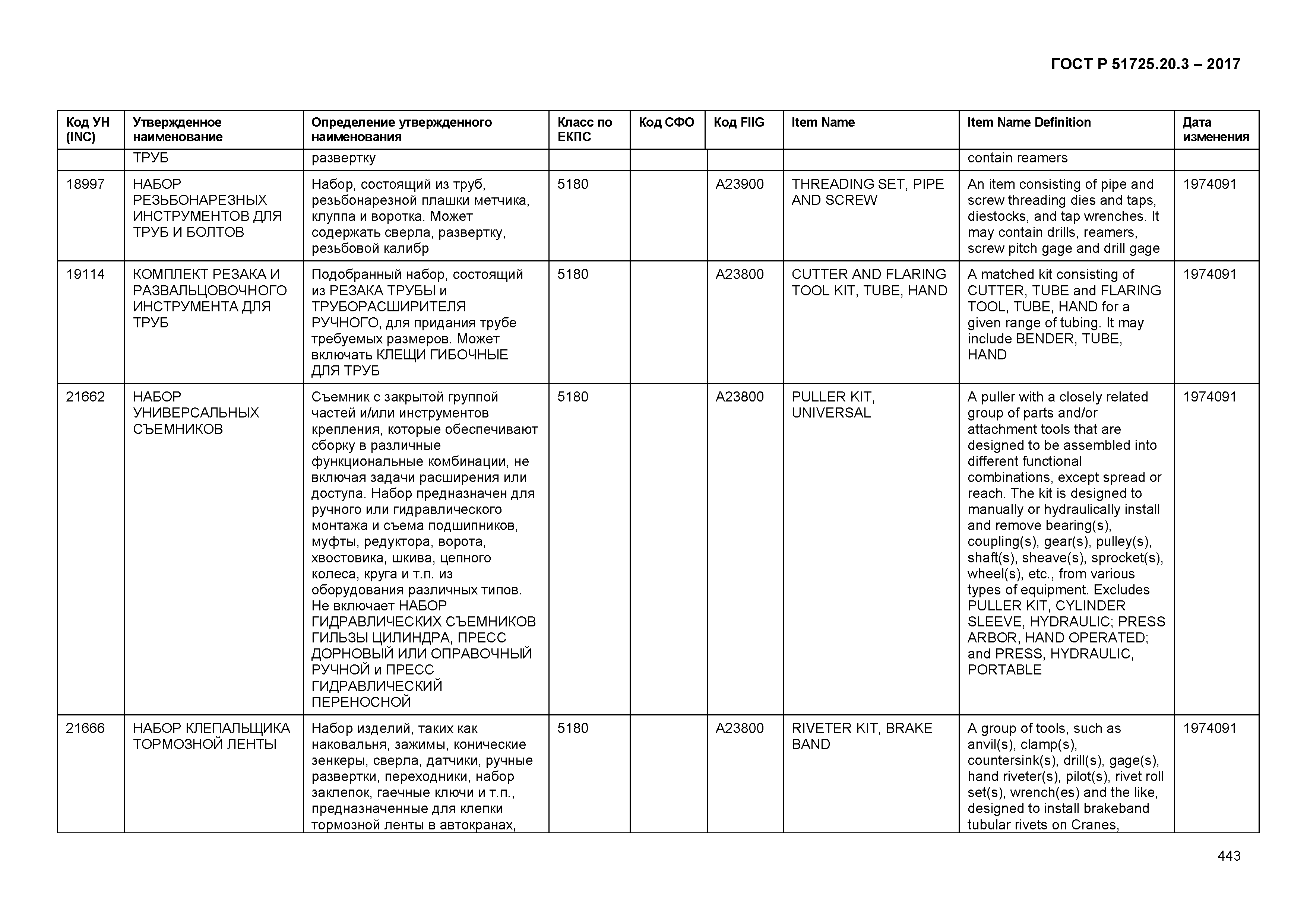 ГОСТ Р 51725.20.3-2017