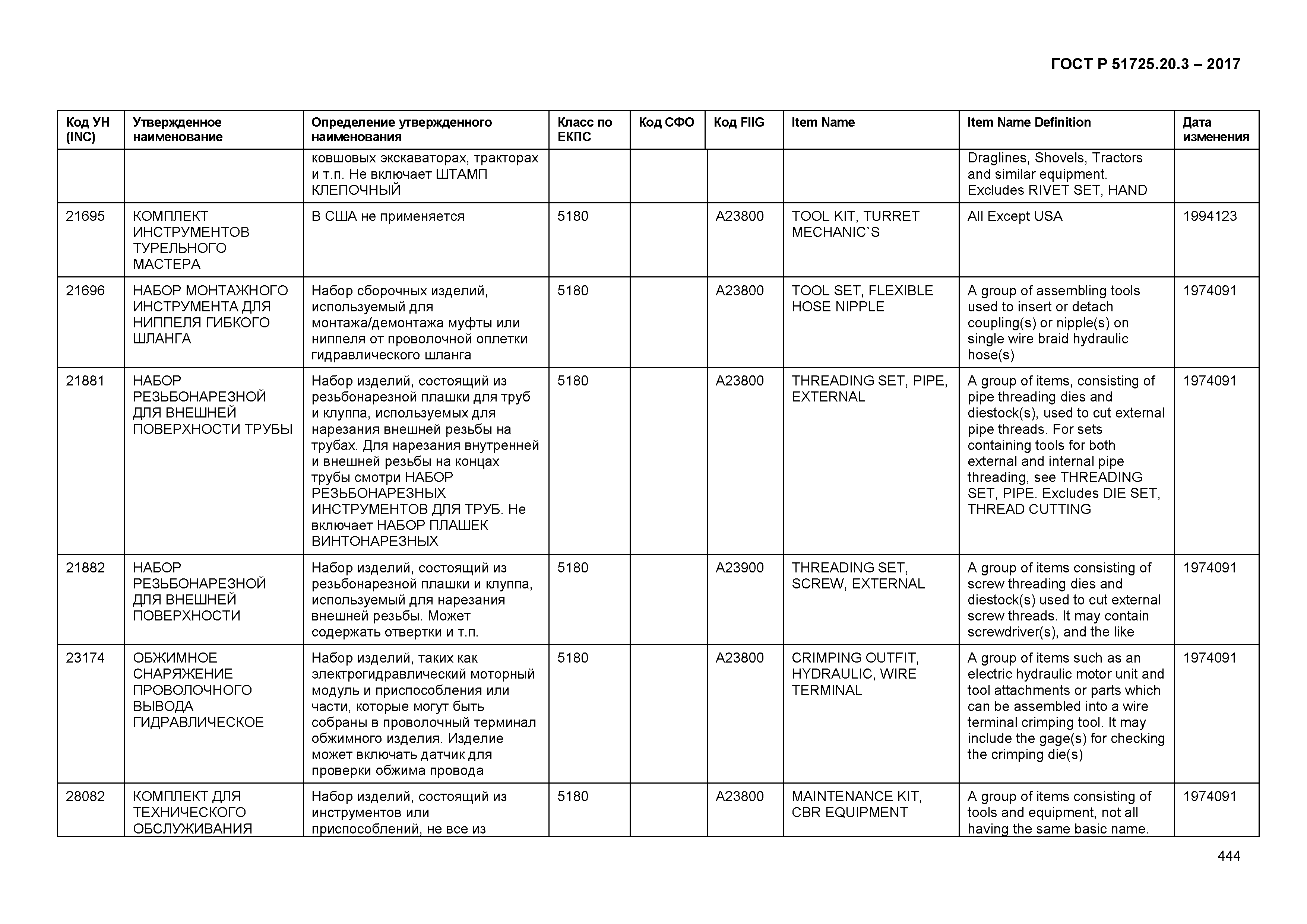 ГОСТ Р 51725.20.3-2017