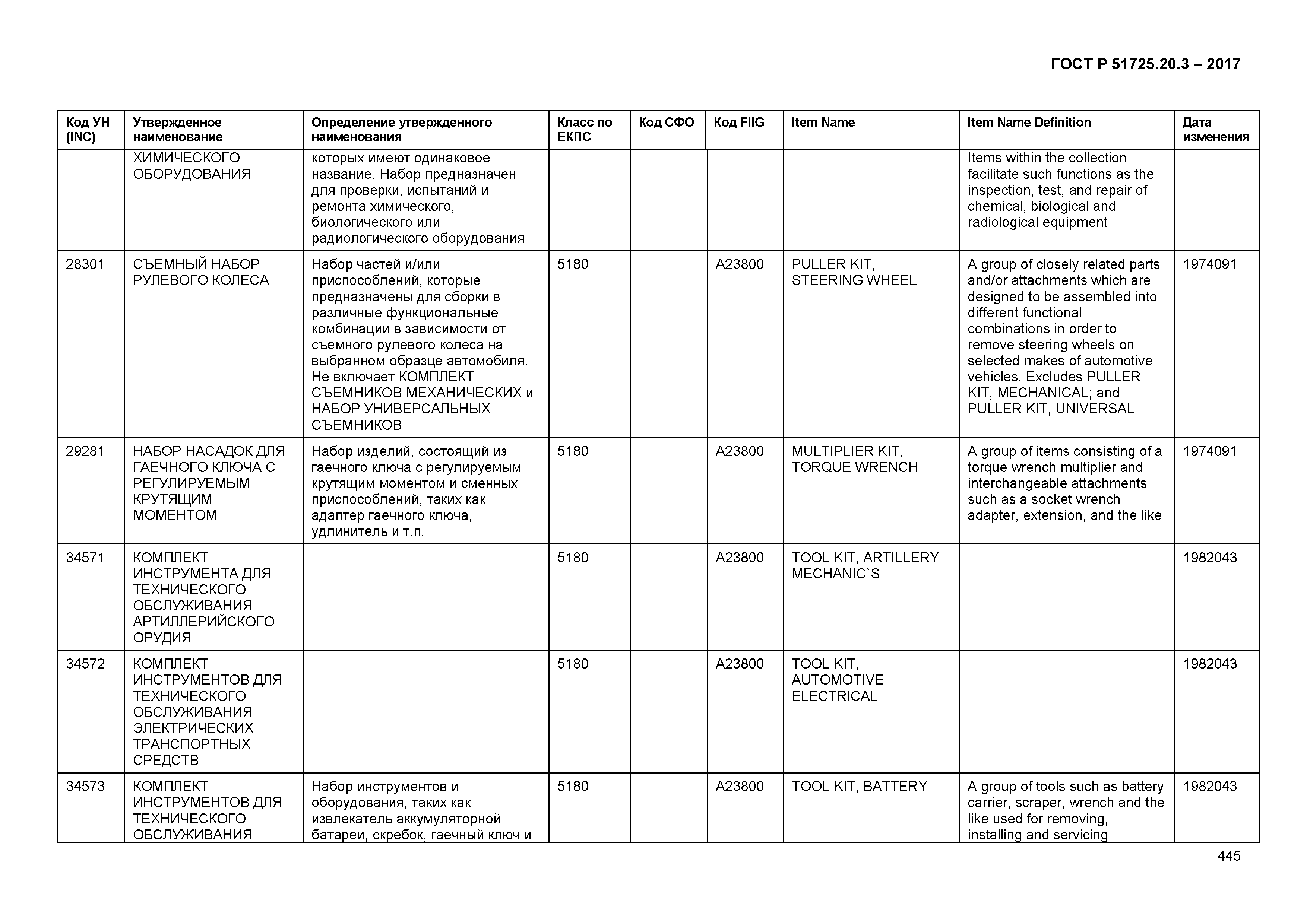 ГОСТ Р 51725.20.3-2017