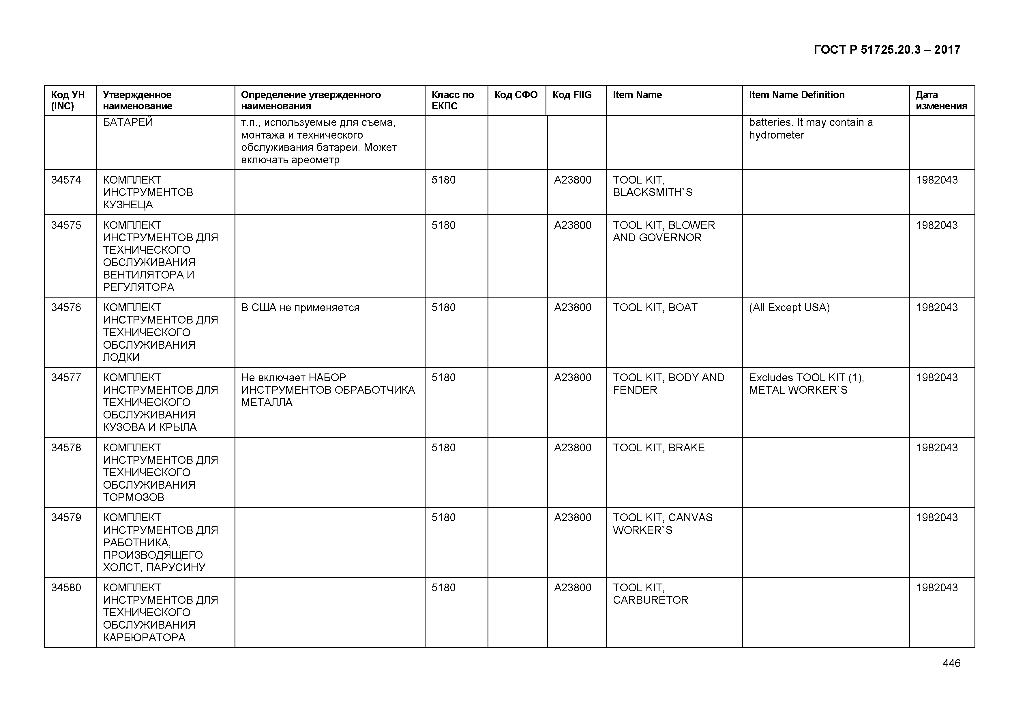 ГОСТ Р 51725.20.3-2017