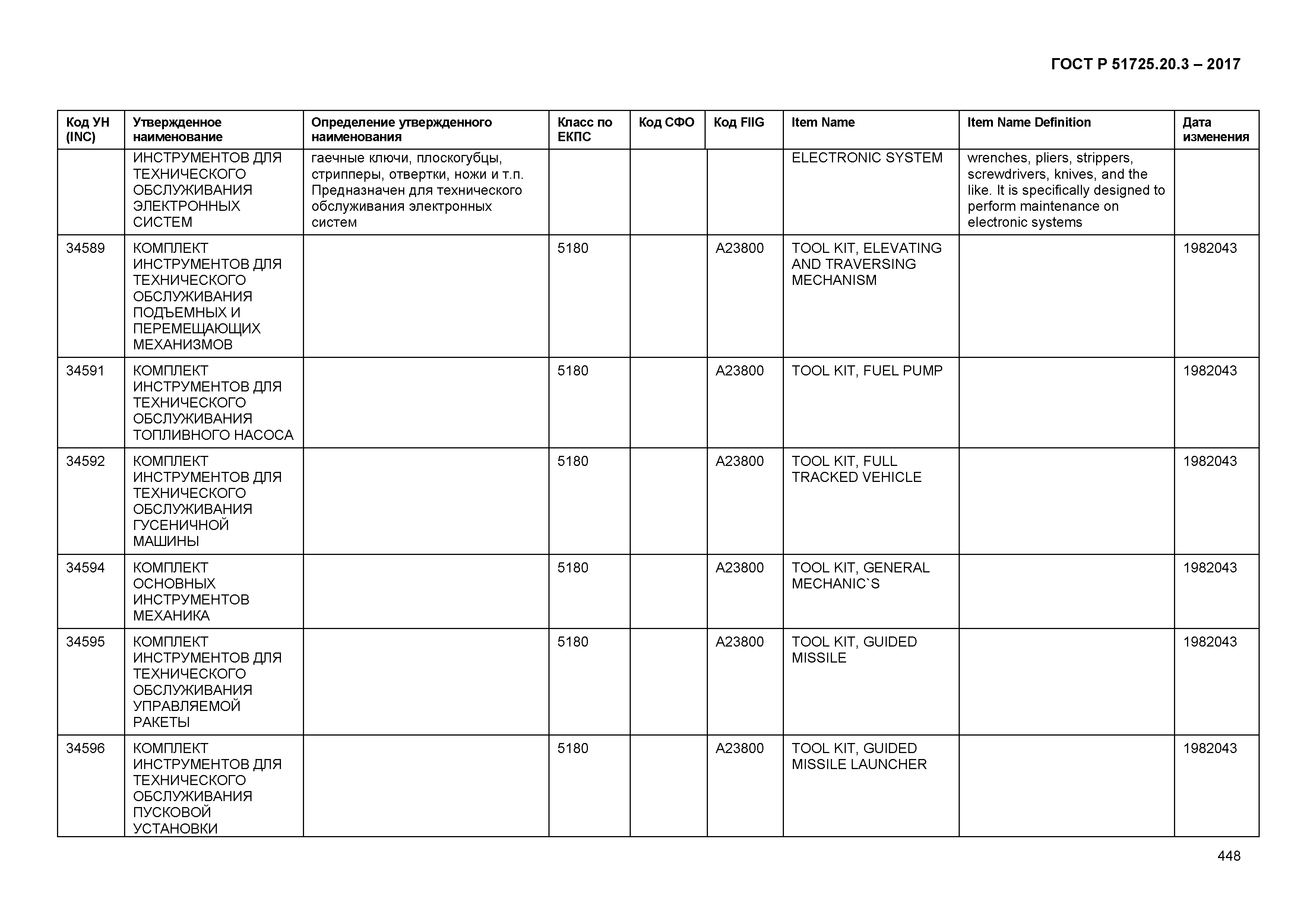 ГОСТ Р 51725.20.3-2017