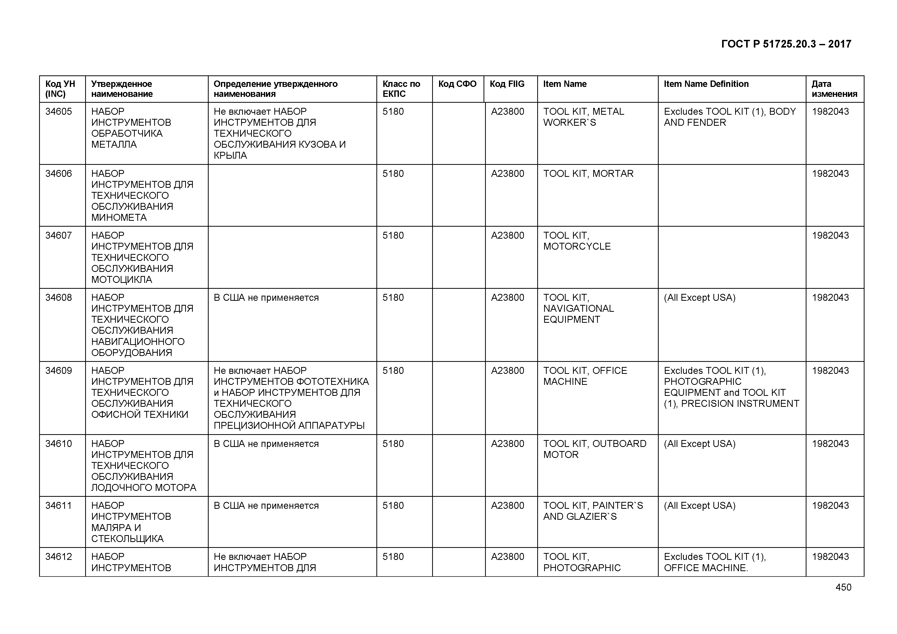 ГОСТ Р 51725.20.3-2017