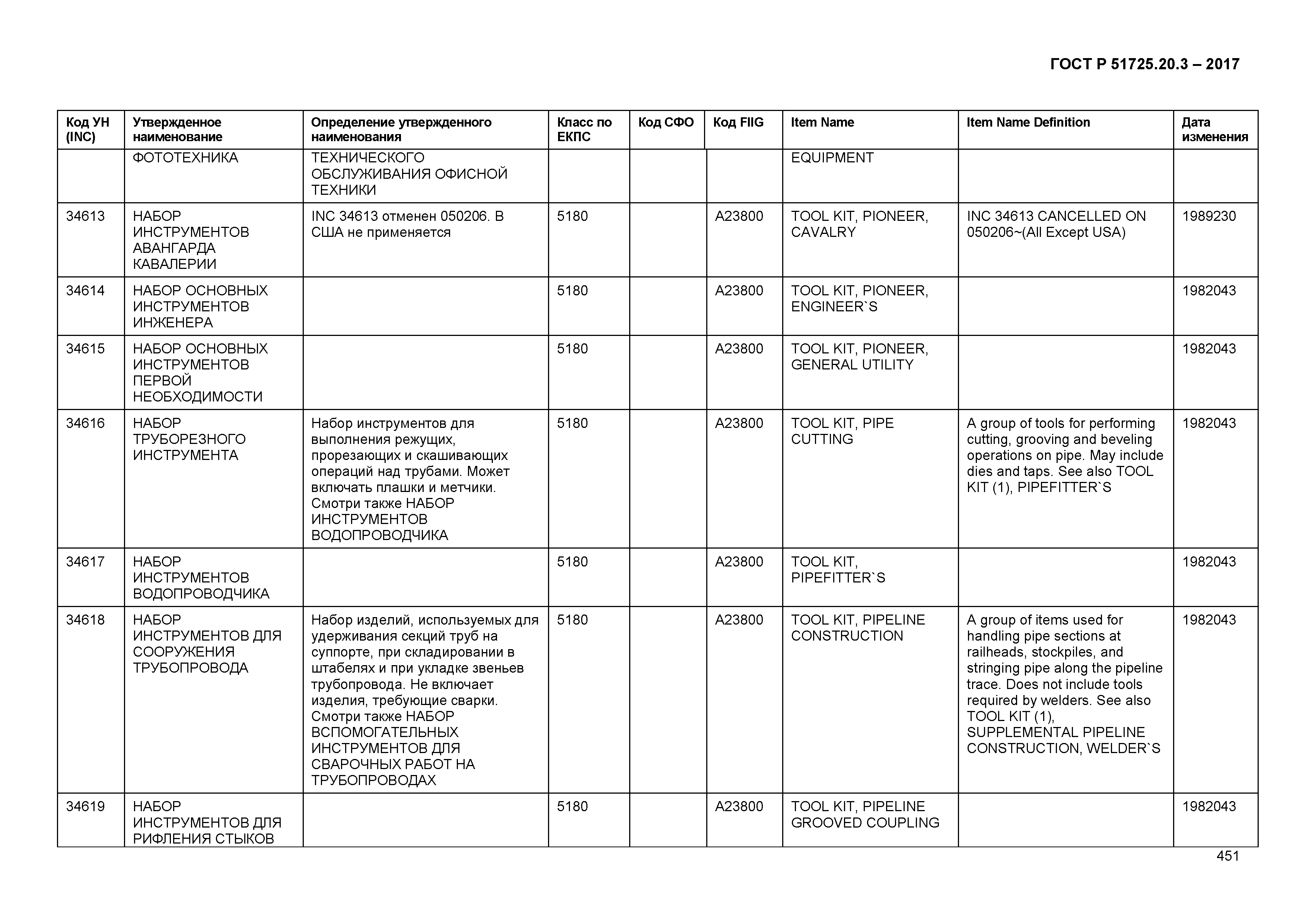 ГОСТ Р 51725.20.3-2017