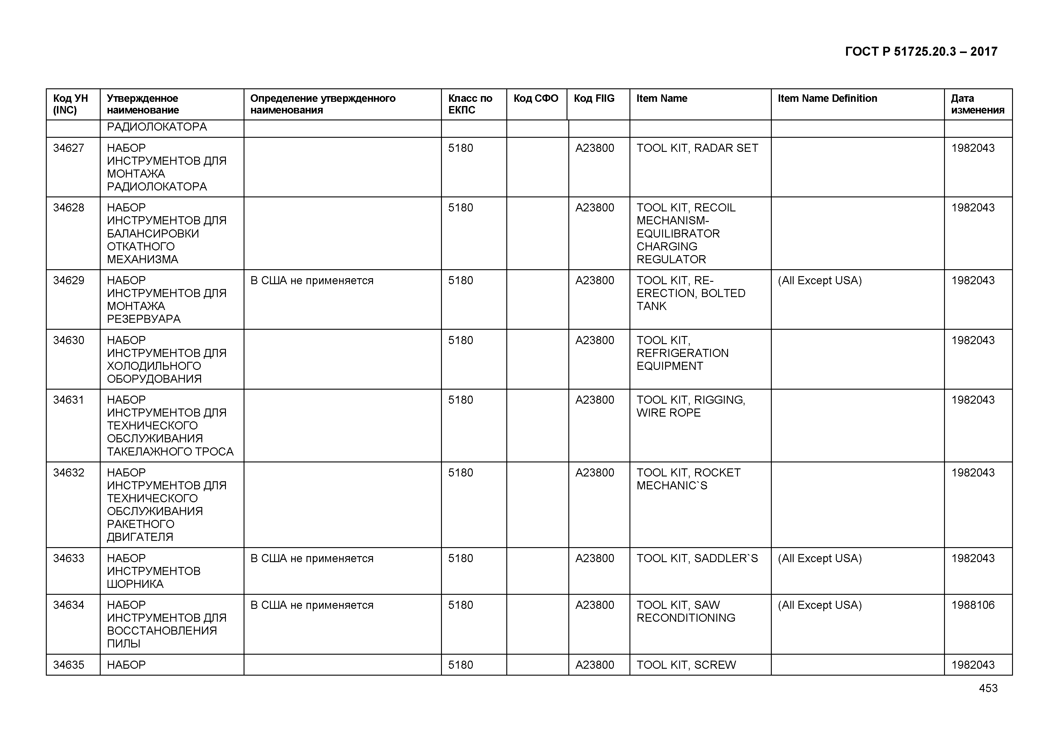 ГОСТ Р 51725.20.3-2017