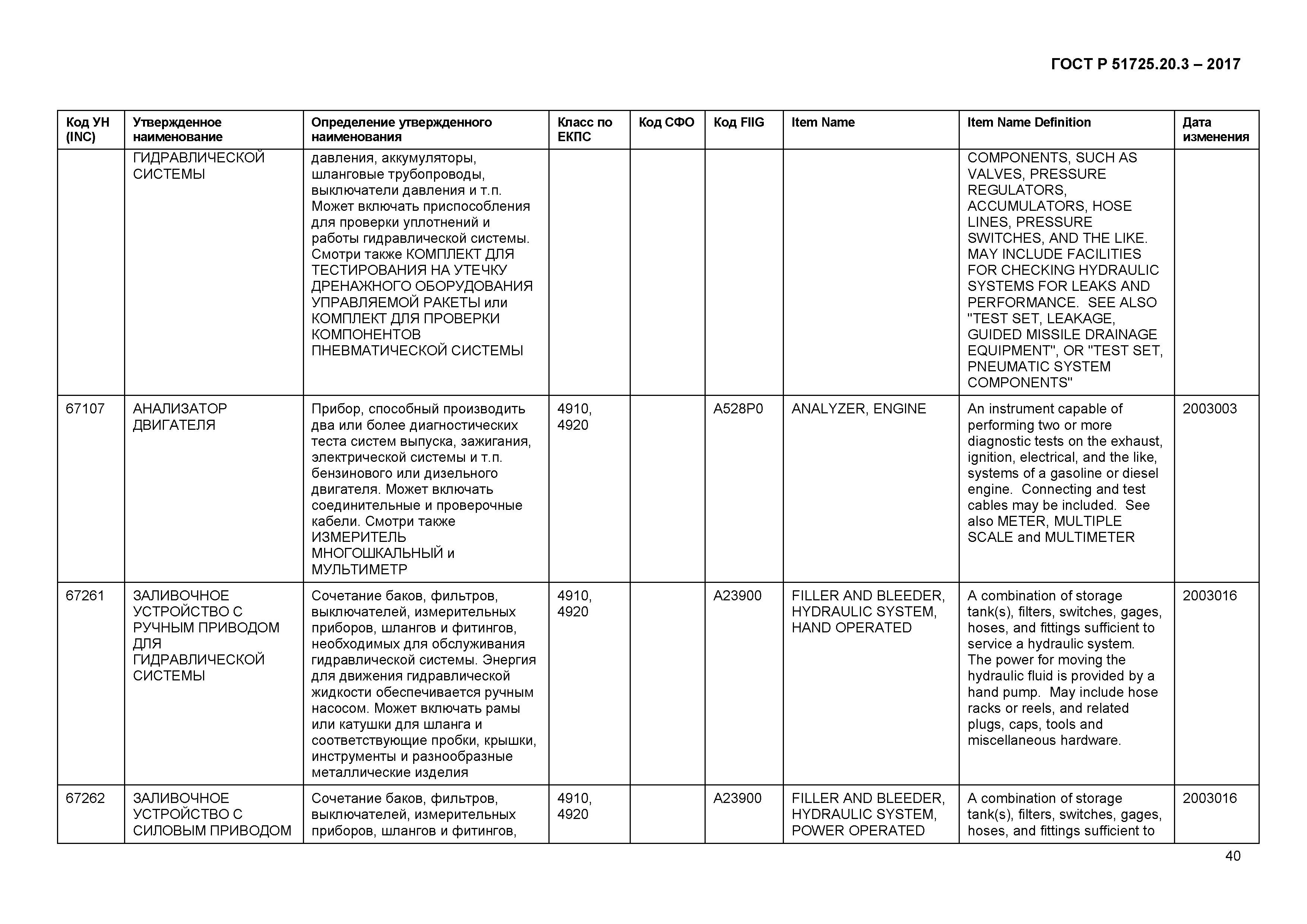 ГОСТ Р 51725.20.3-2017