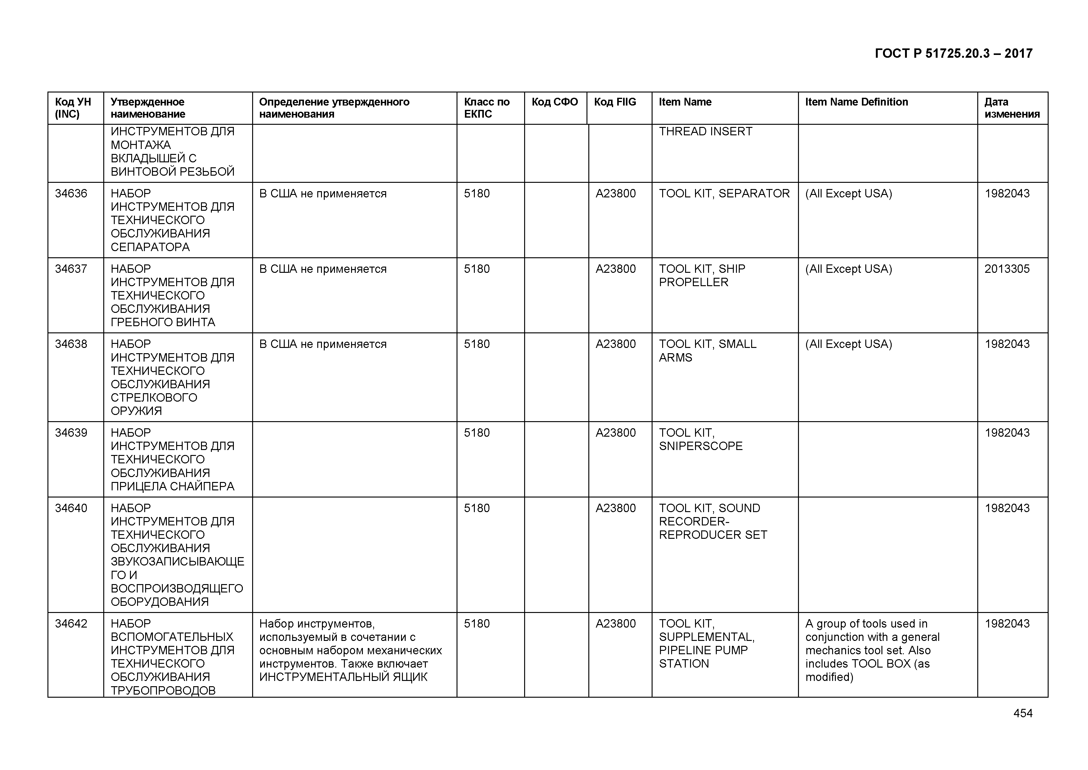 ГОСТ Р 51725.20.3-2017