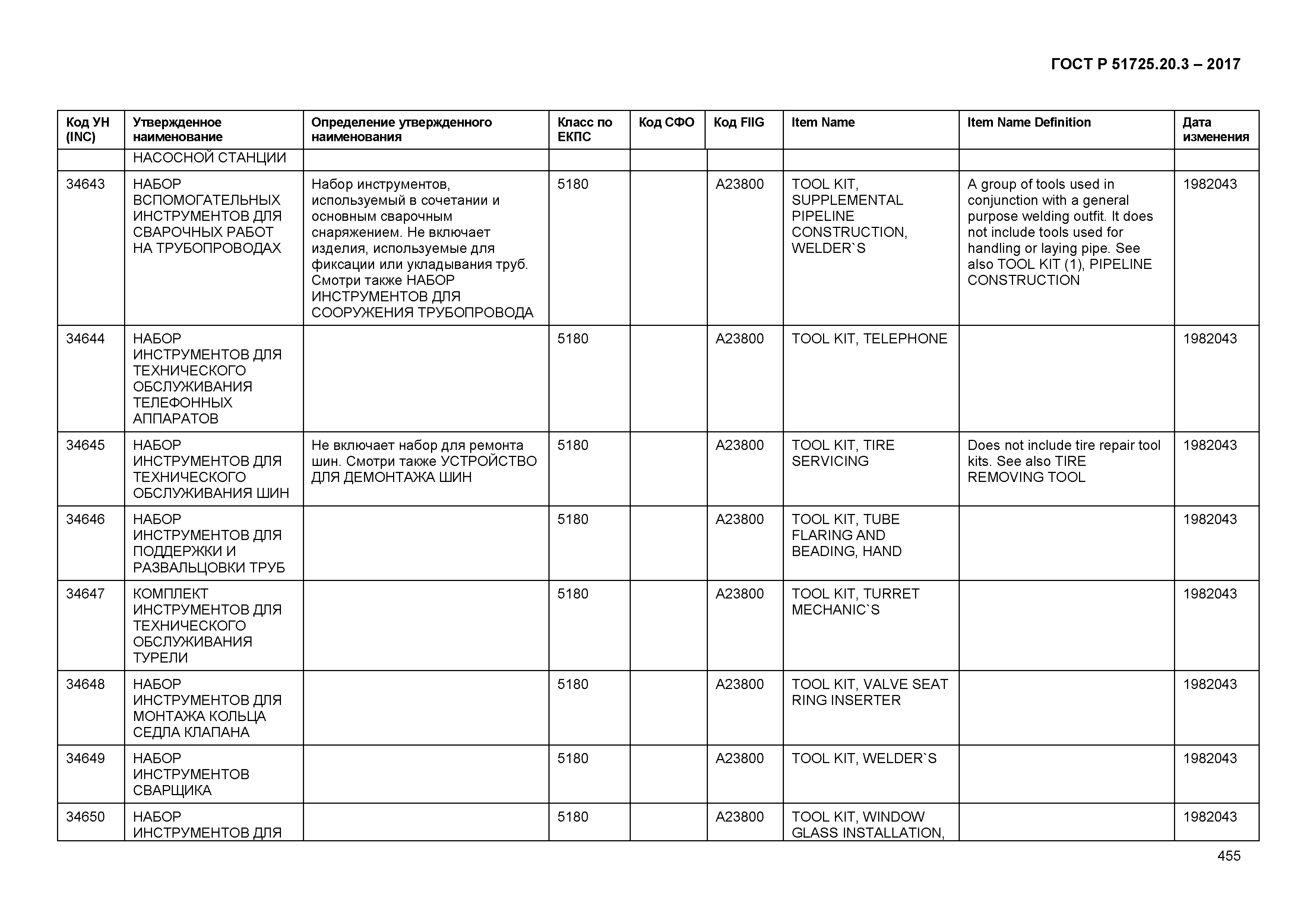 ГОСТ Р 51725.20.3-2017