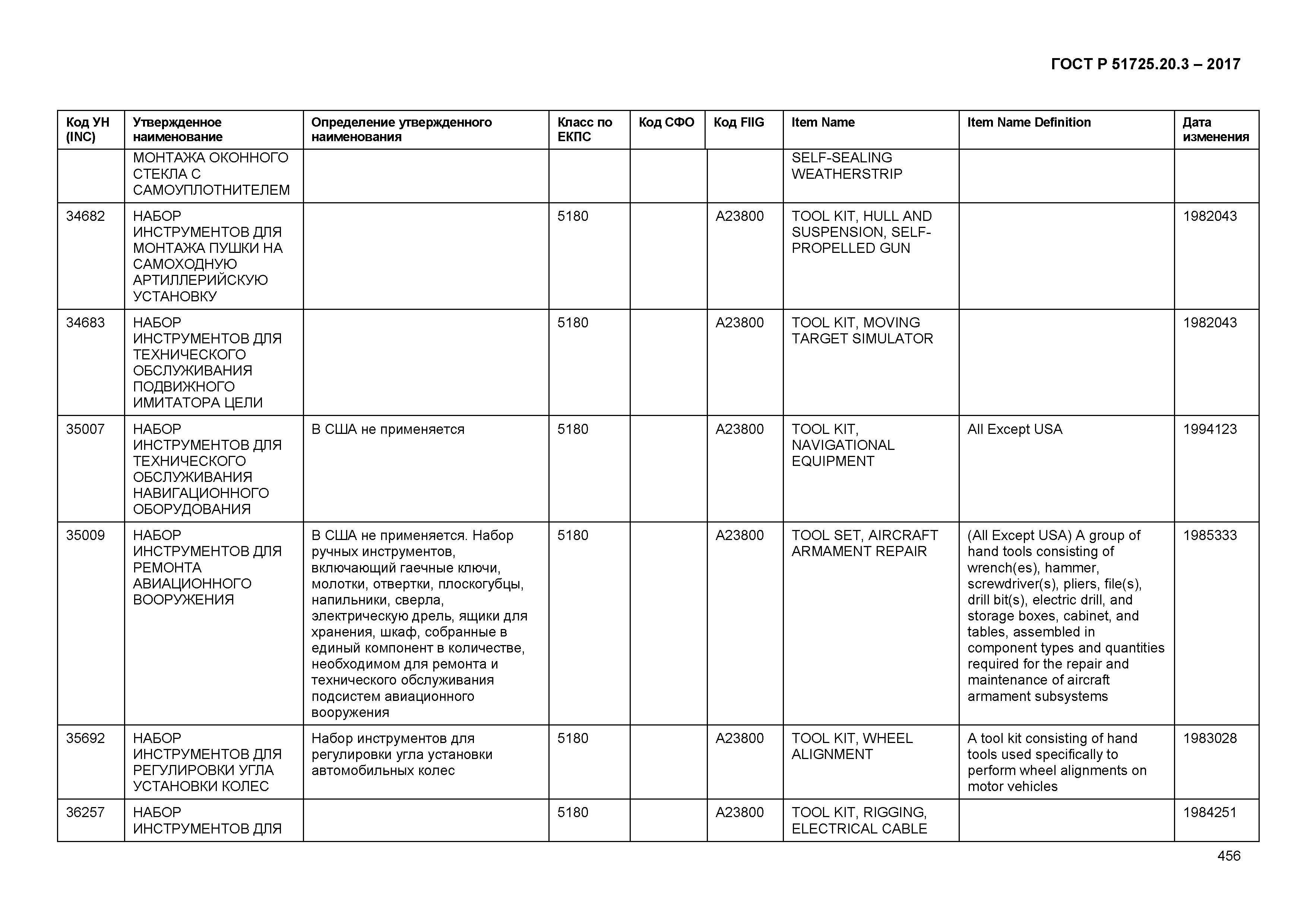 ГОСТ Р 51725.20.3-2017