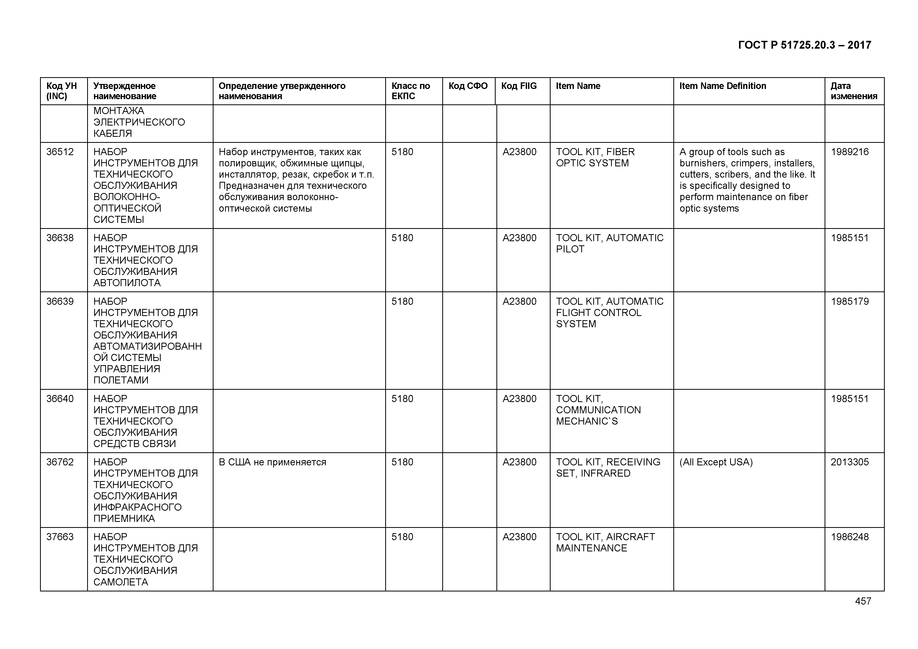 ГОСТ Р 51725.20.3-2017