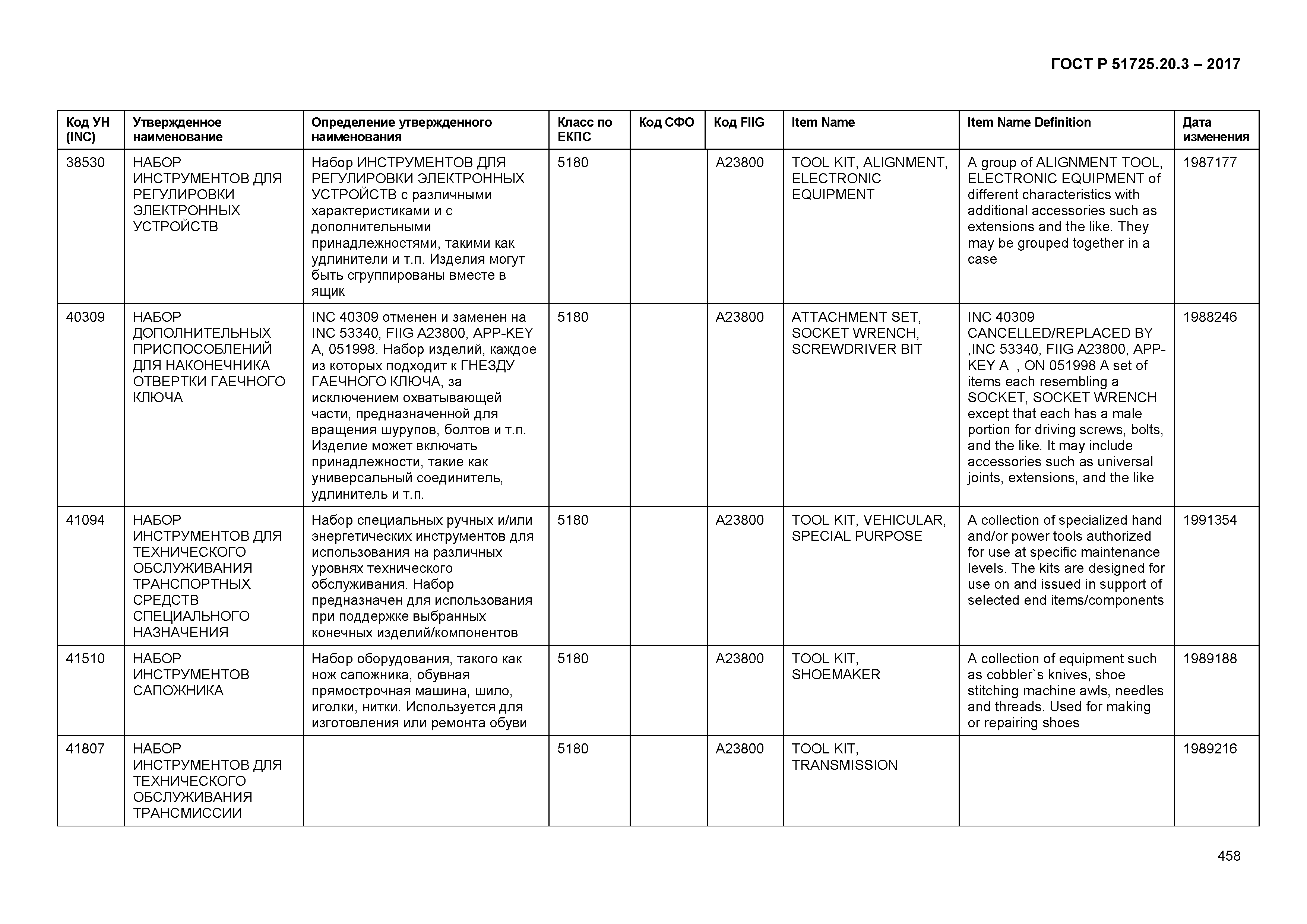 ГОСТ Р 51725.20.3-2017