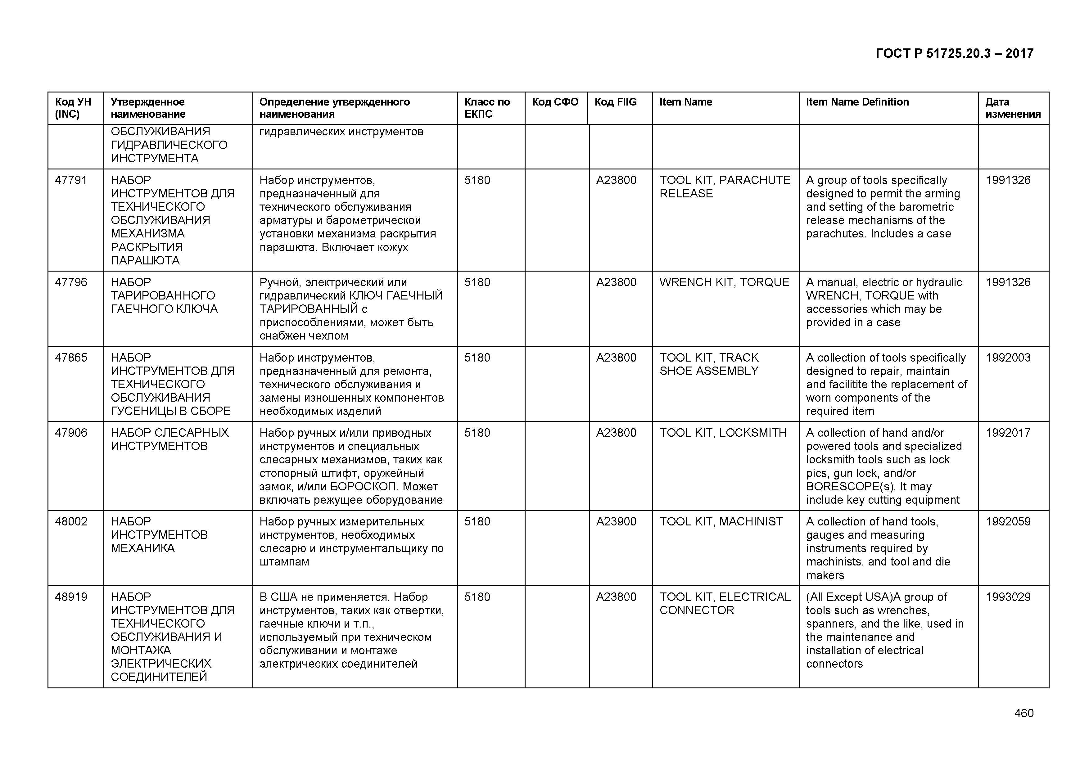 ГОСТ Р 51725.20.3-2017