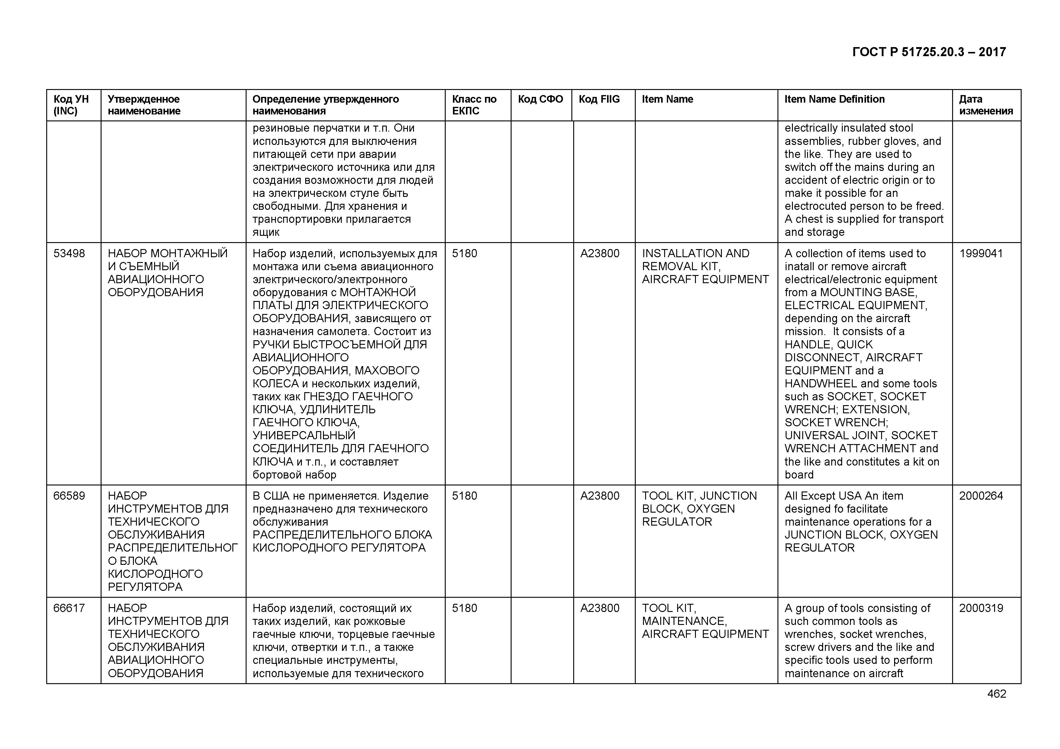 ГОСТ Р 51725.20.3-2017