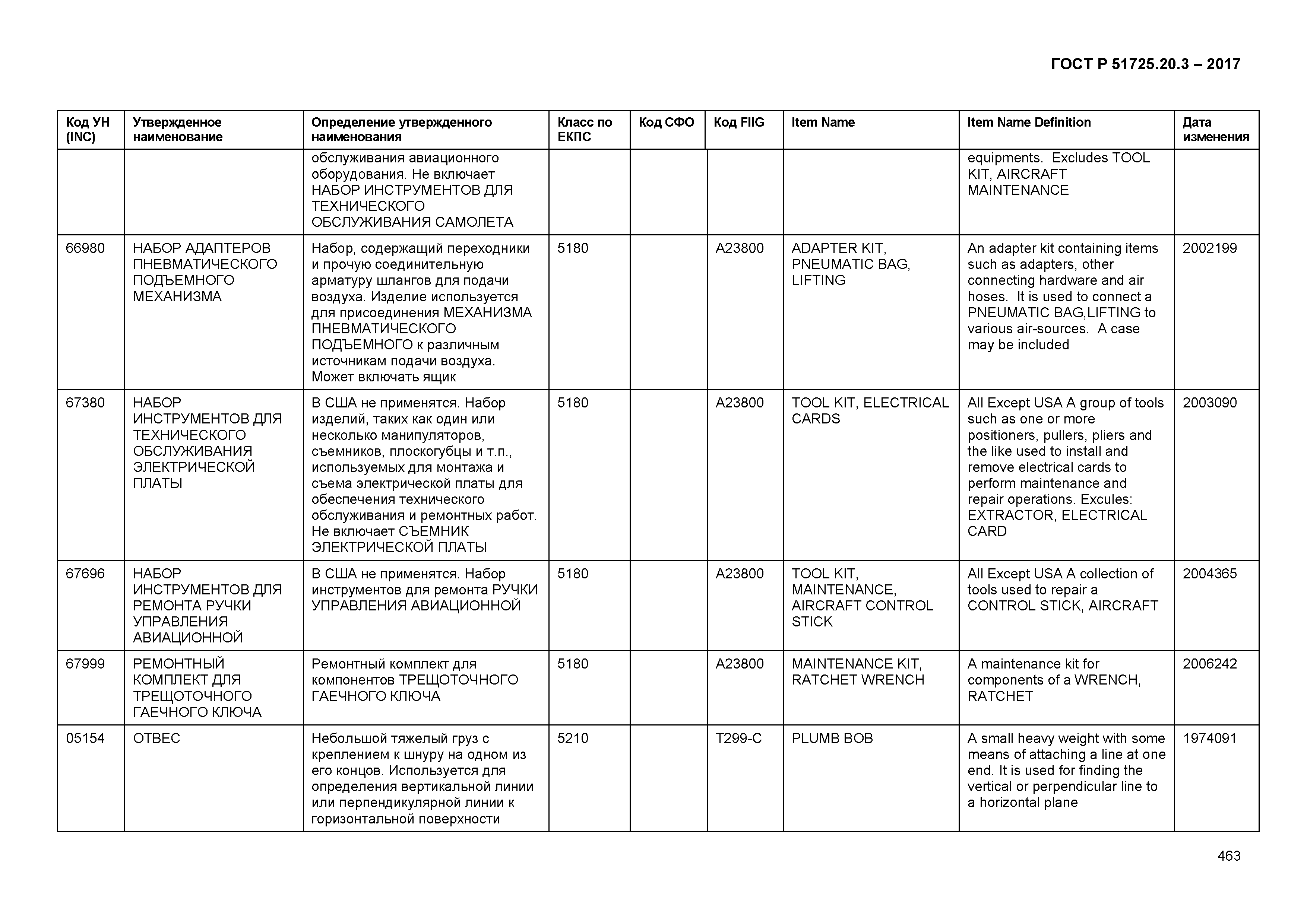 ГОСТ Р 51725.20.3-2017