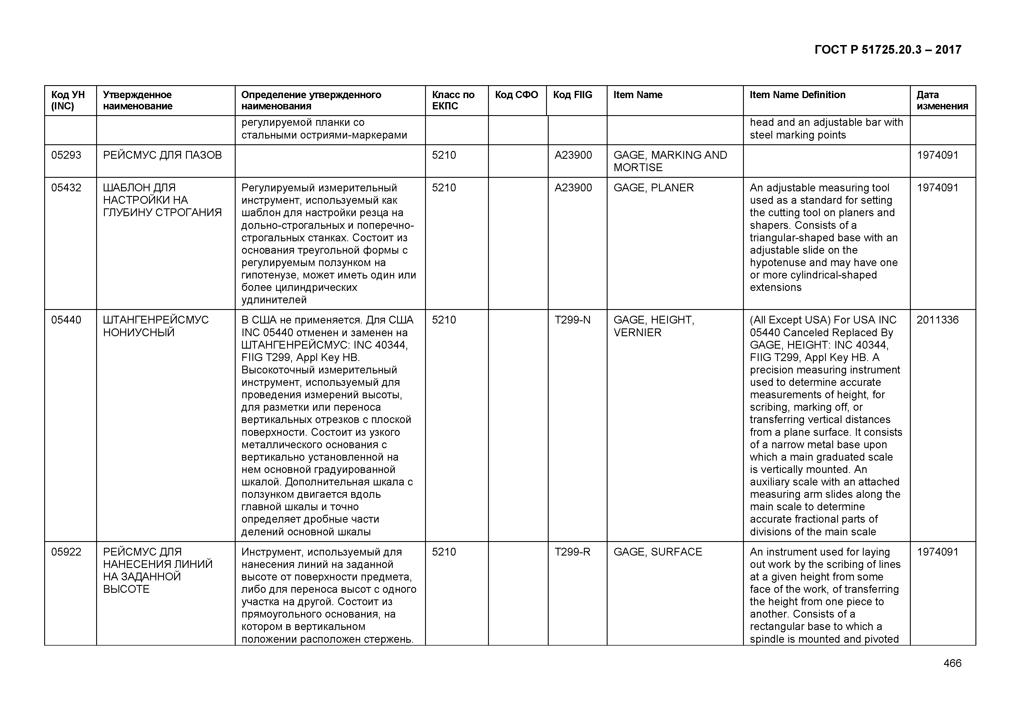 ГОСТ Р 51725.20.3-2017