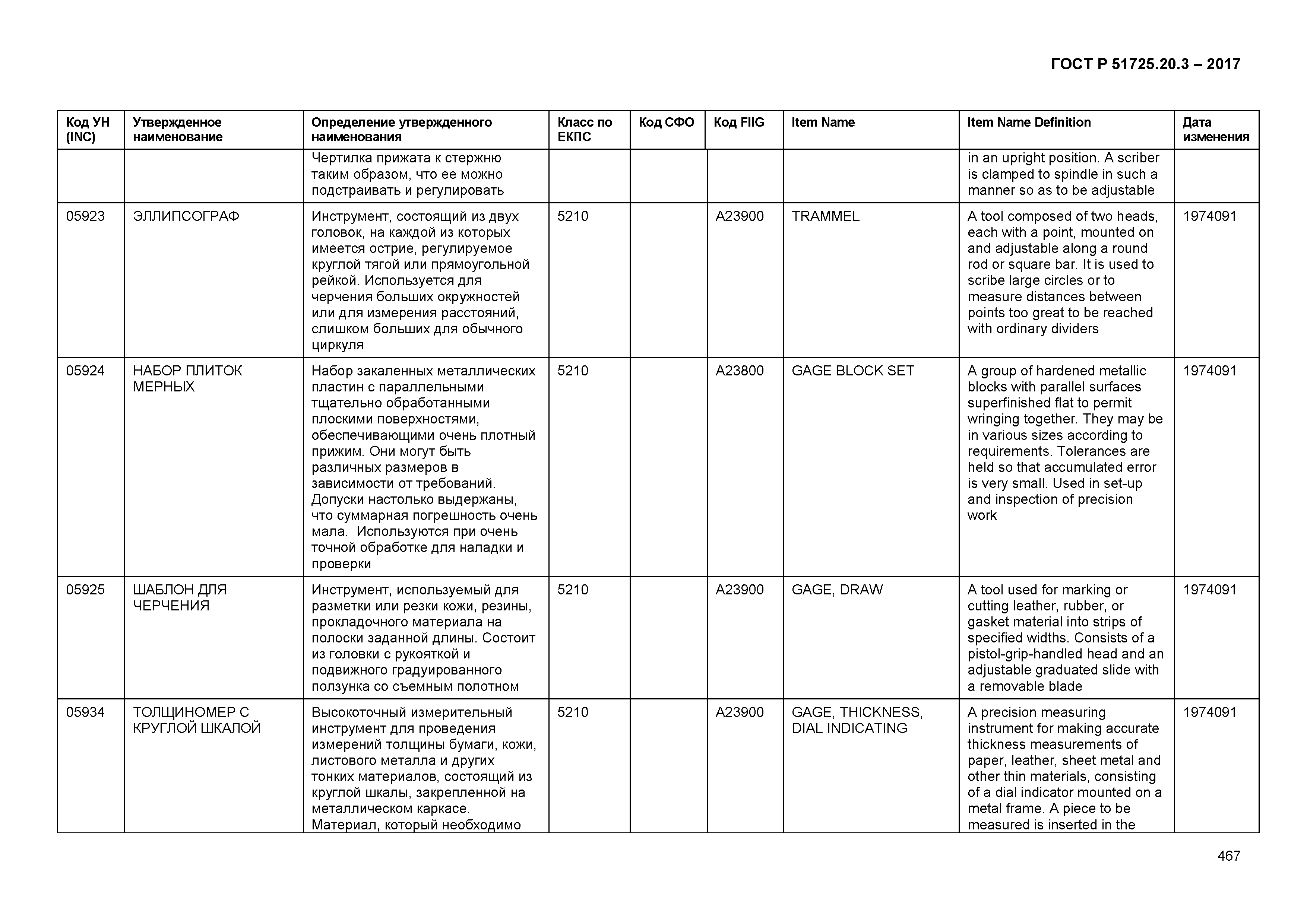 ГОСТ Р 51725.20.3-2017