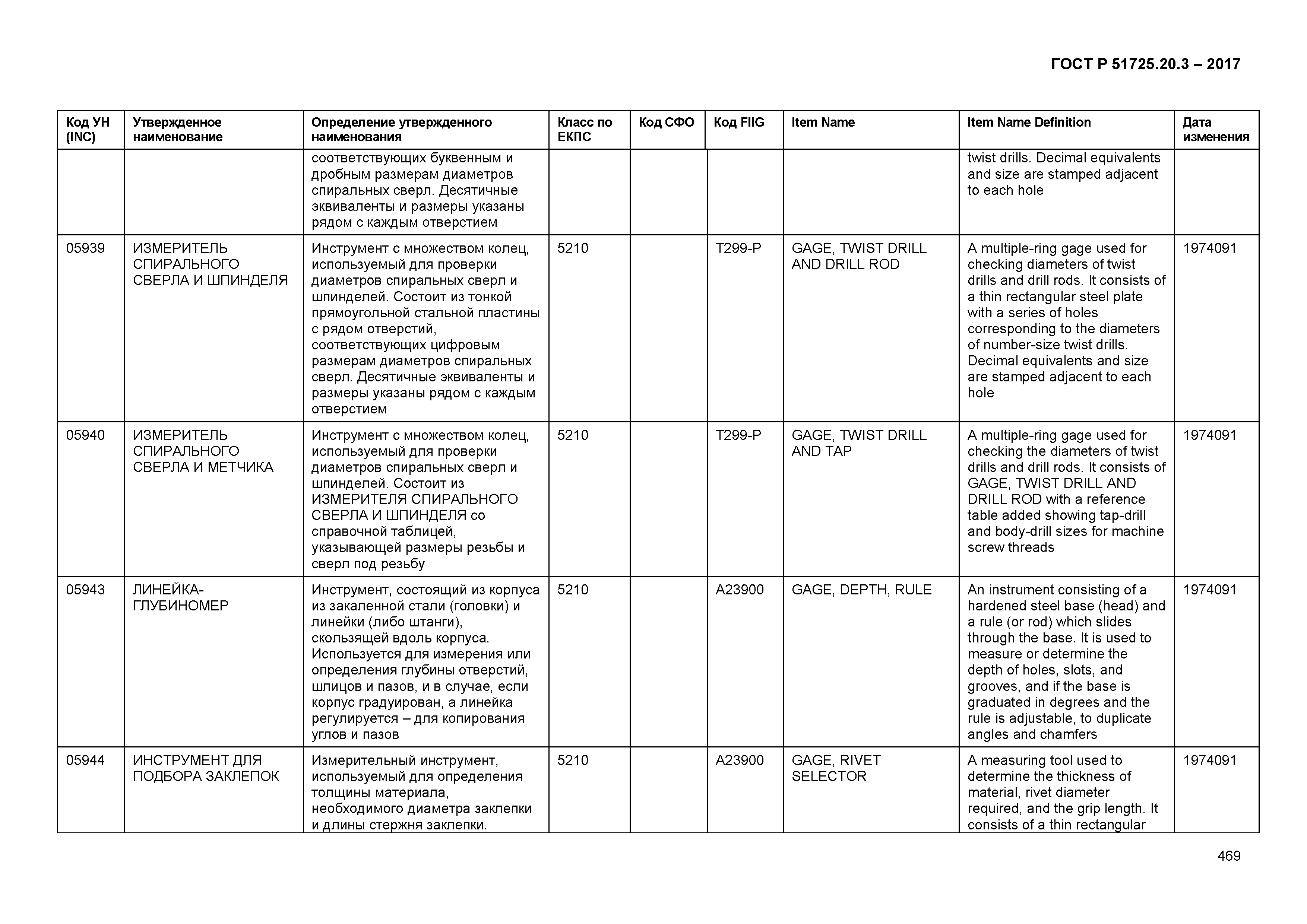 ГОСТ Р 51725.20.3-2017