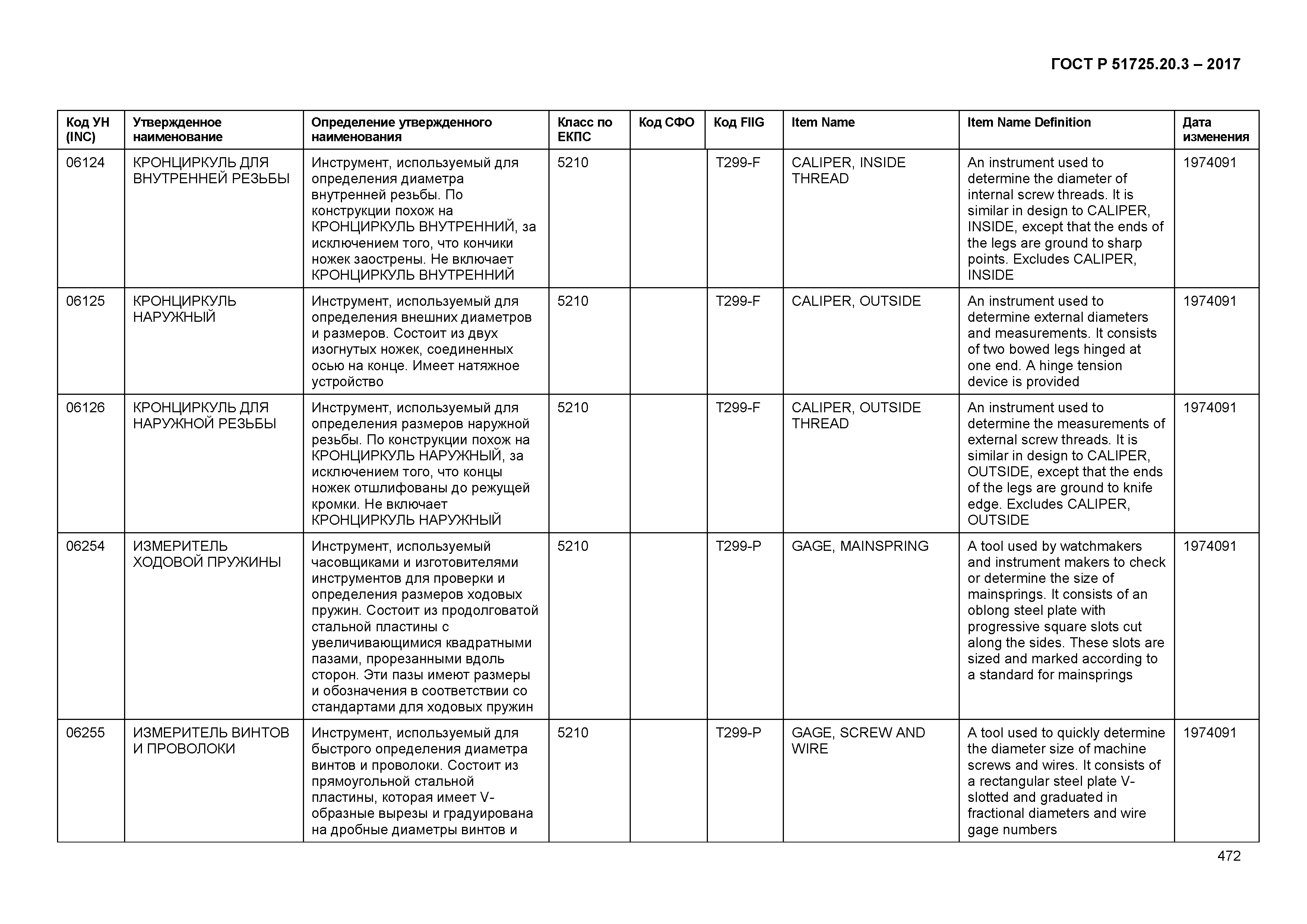 ГОСТ Р 51725.20.3-2017