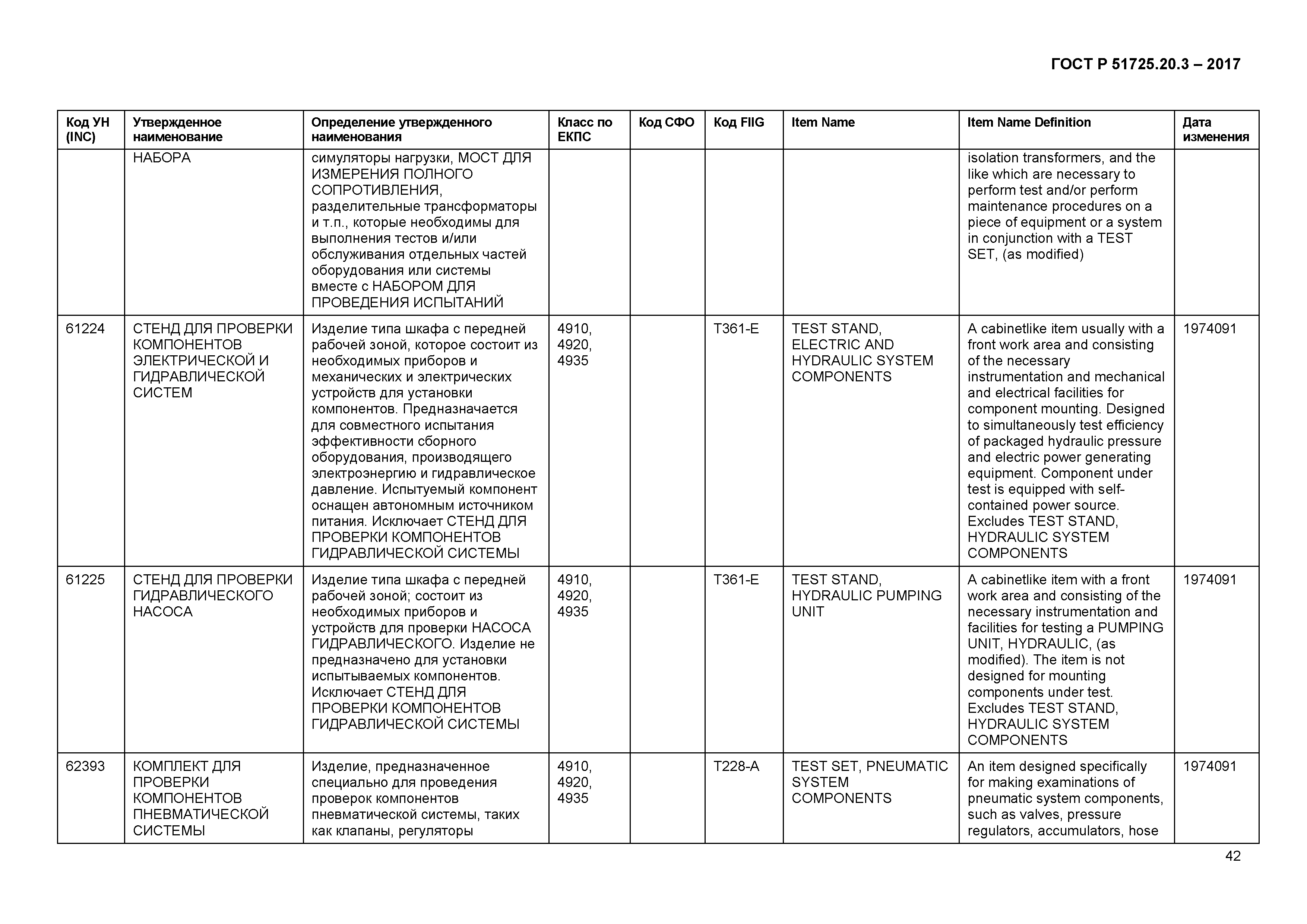 ГОСТ Р 51725.20.3-2017