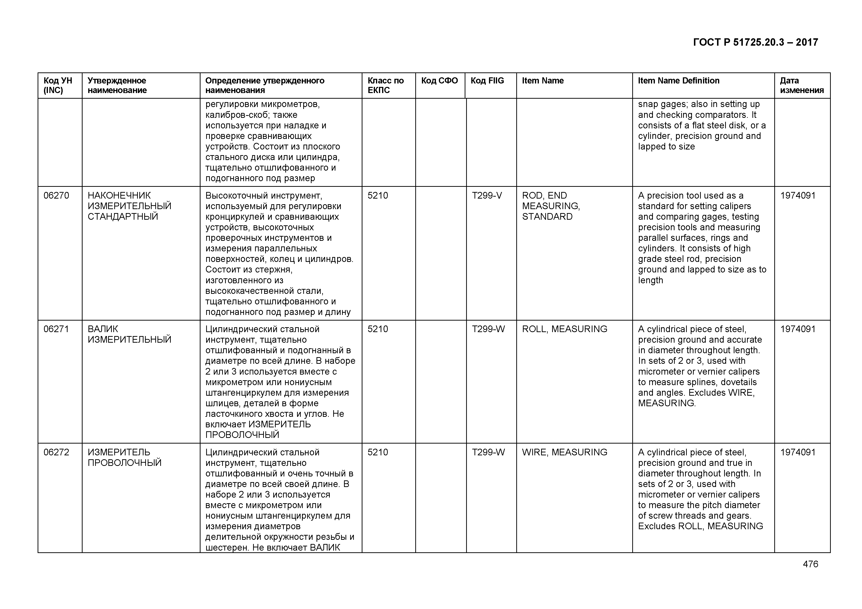 ГОСТ Р 51725.20.3-2017