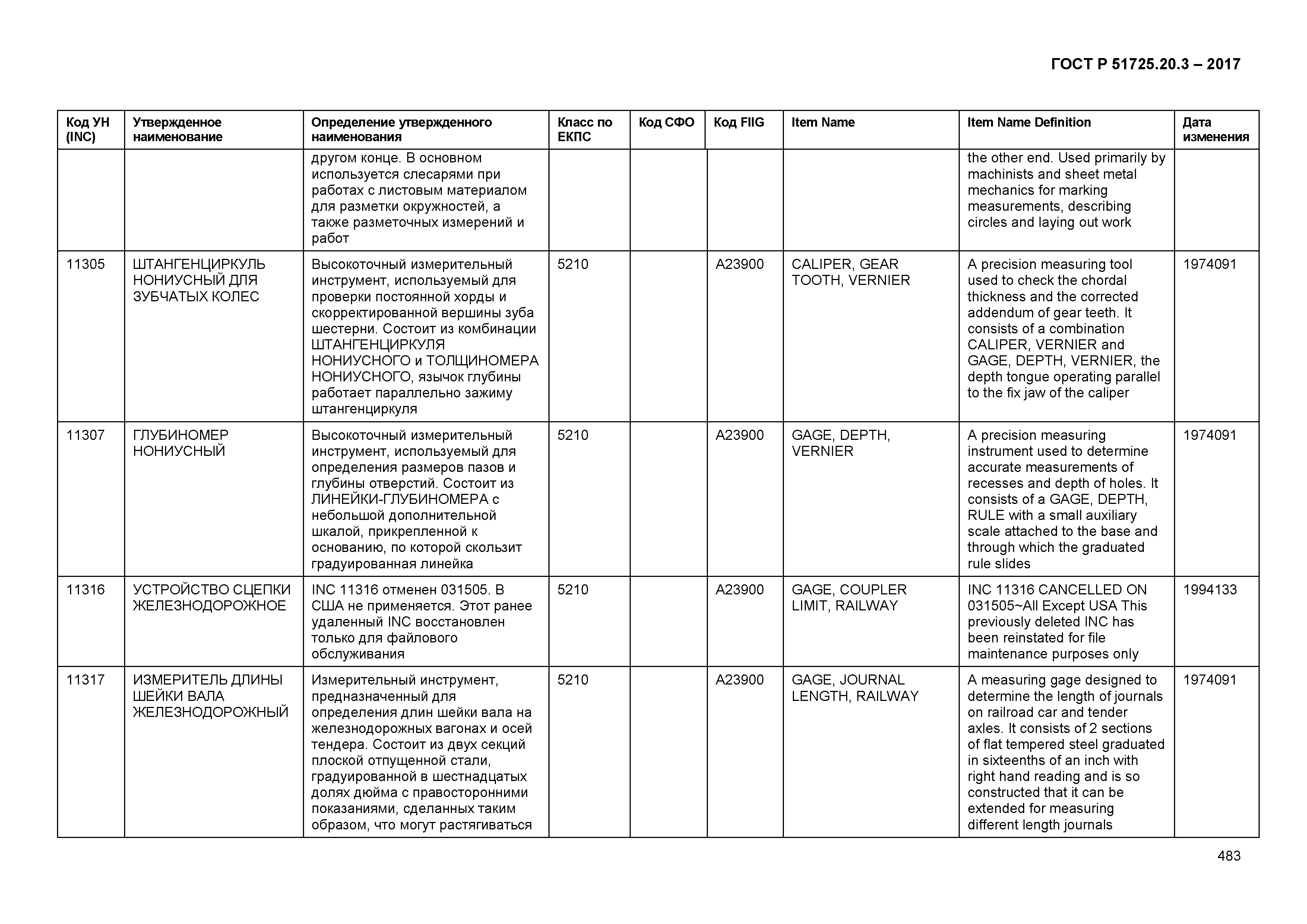 ГОСТ Р 51725.20.3-2017