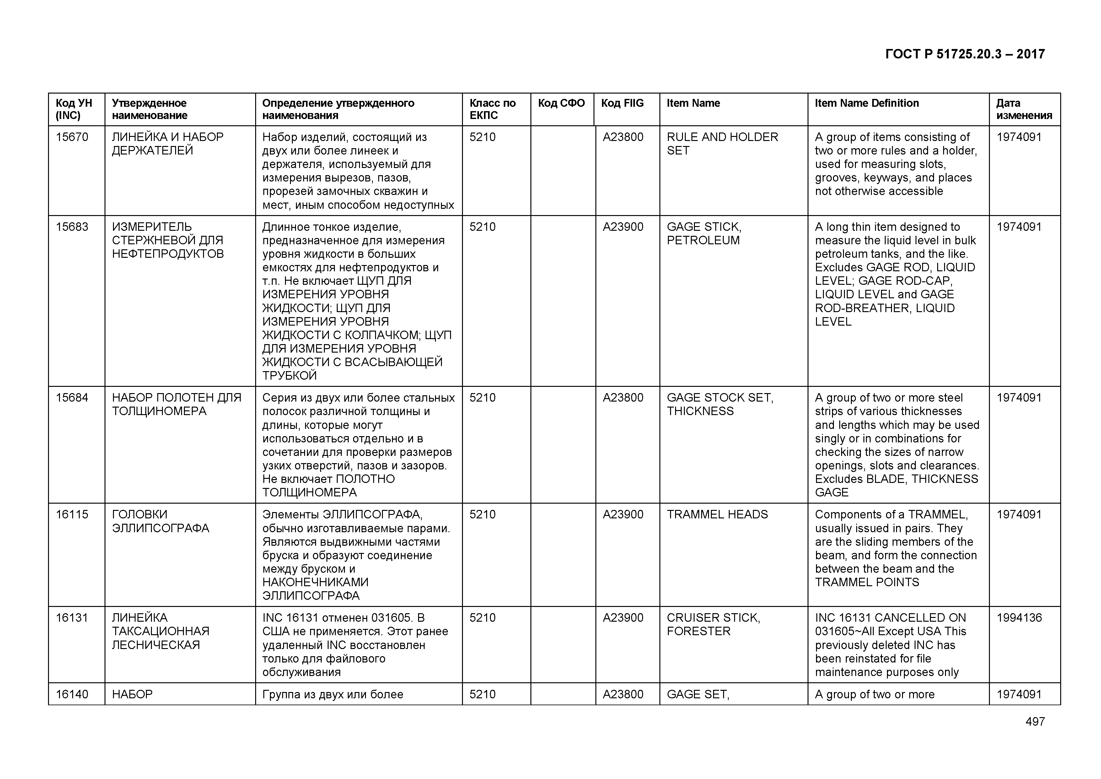 ГОСТ Р 51725.20.3-2017