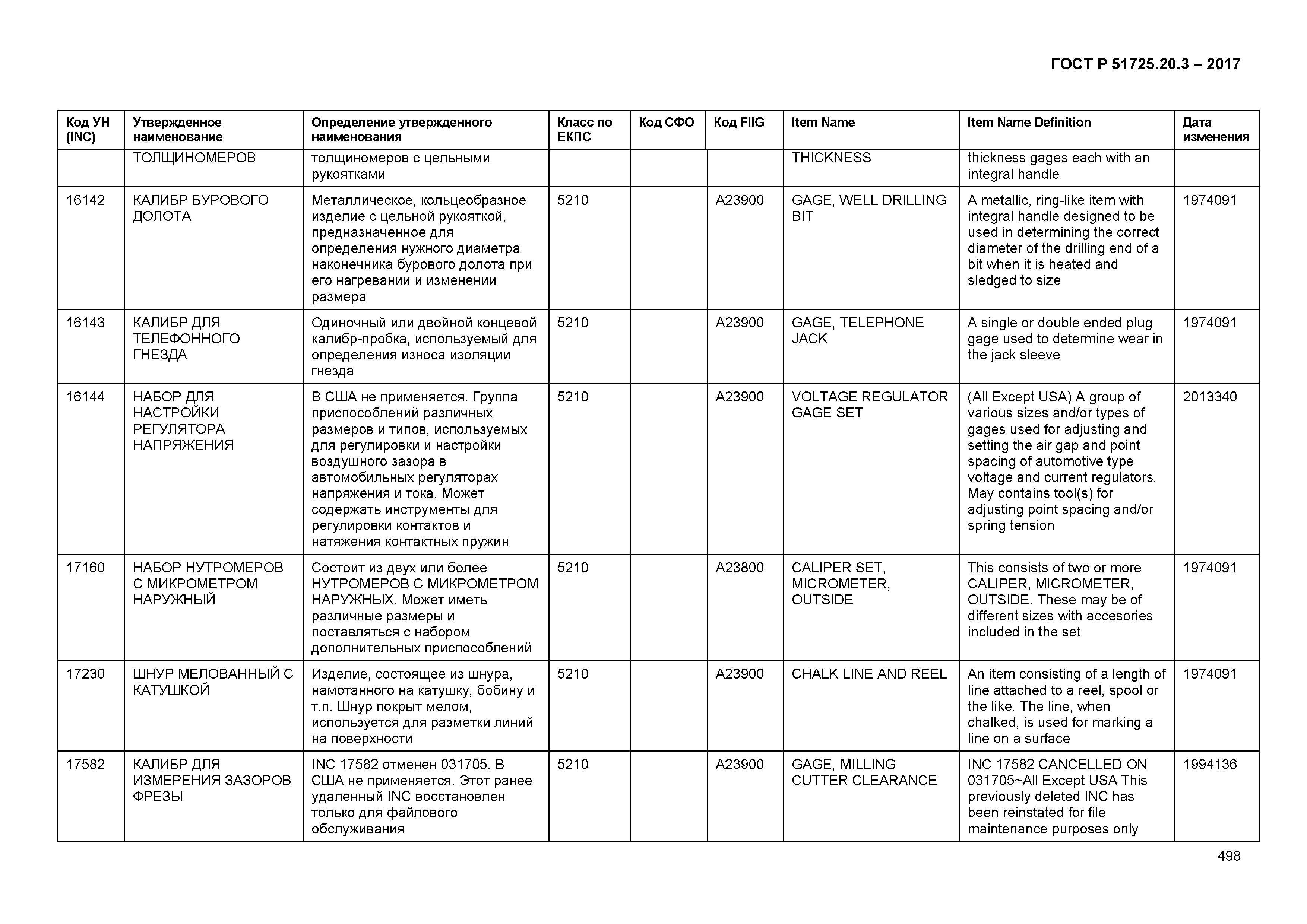 ГОСТ Р 51725.20.3-2017