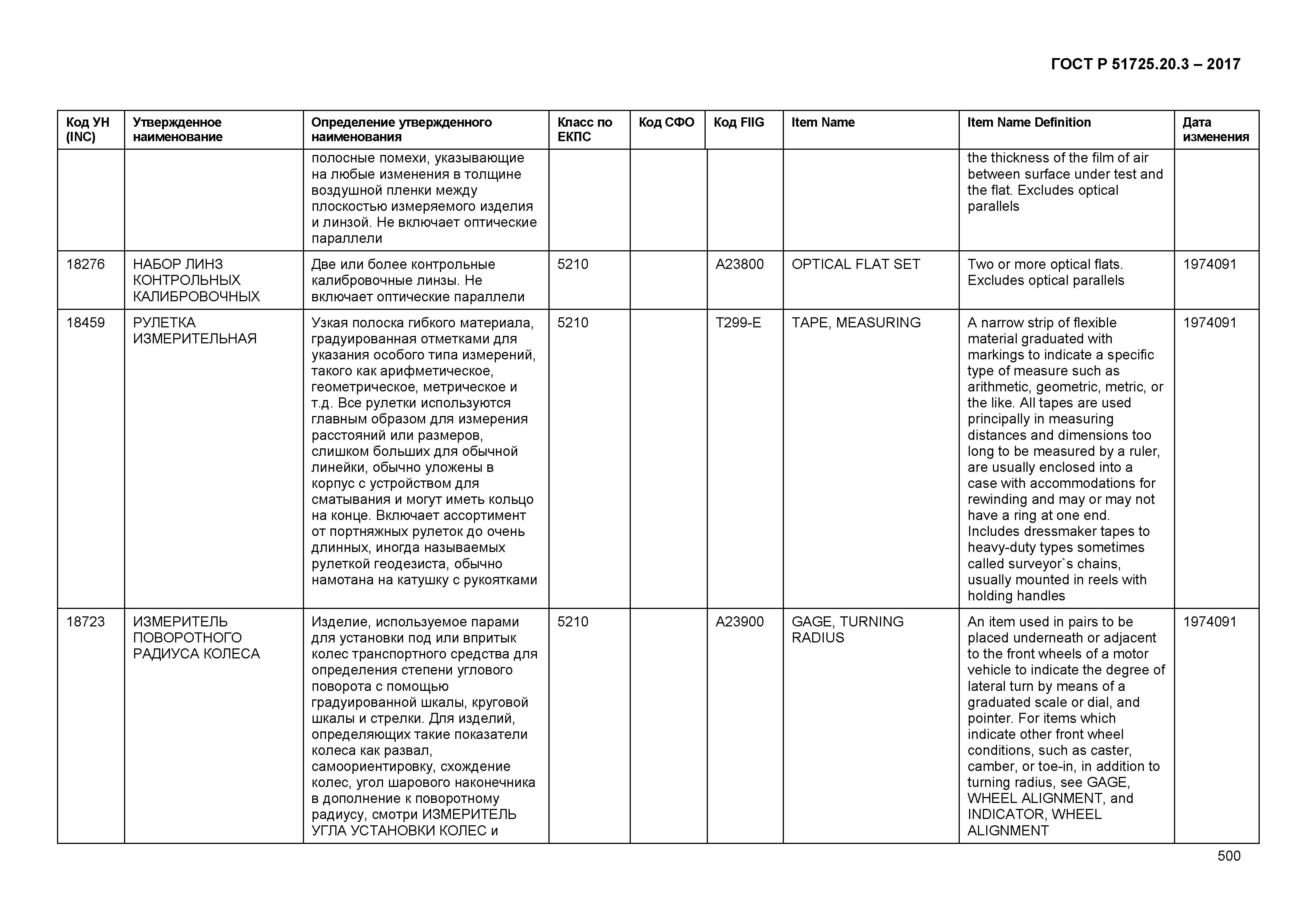 ГОСТ Р 51725.20.3-2017