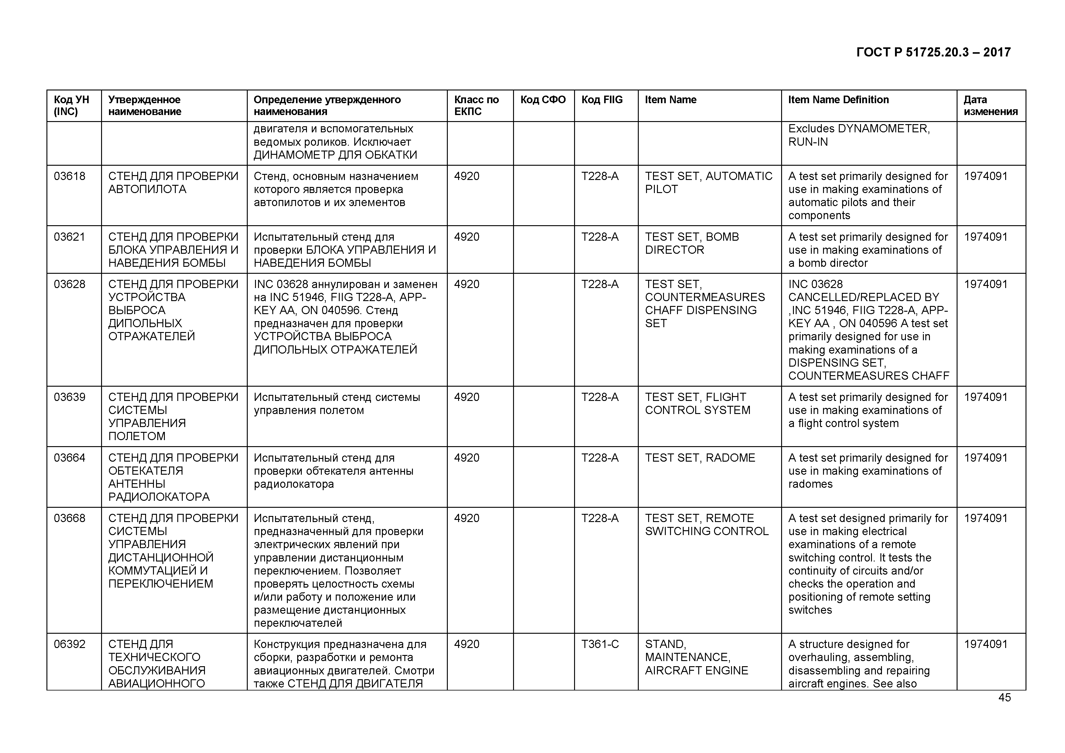 ГОСТ Р 51725.20.3-2017