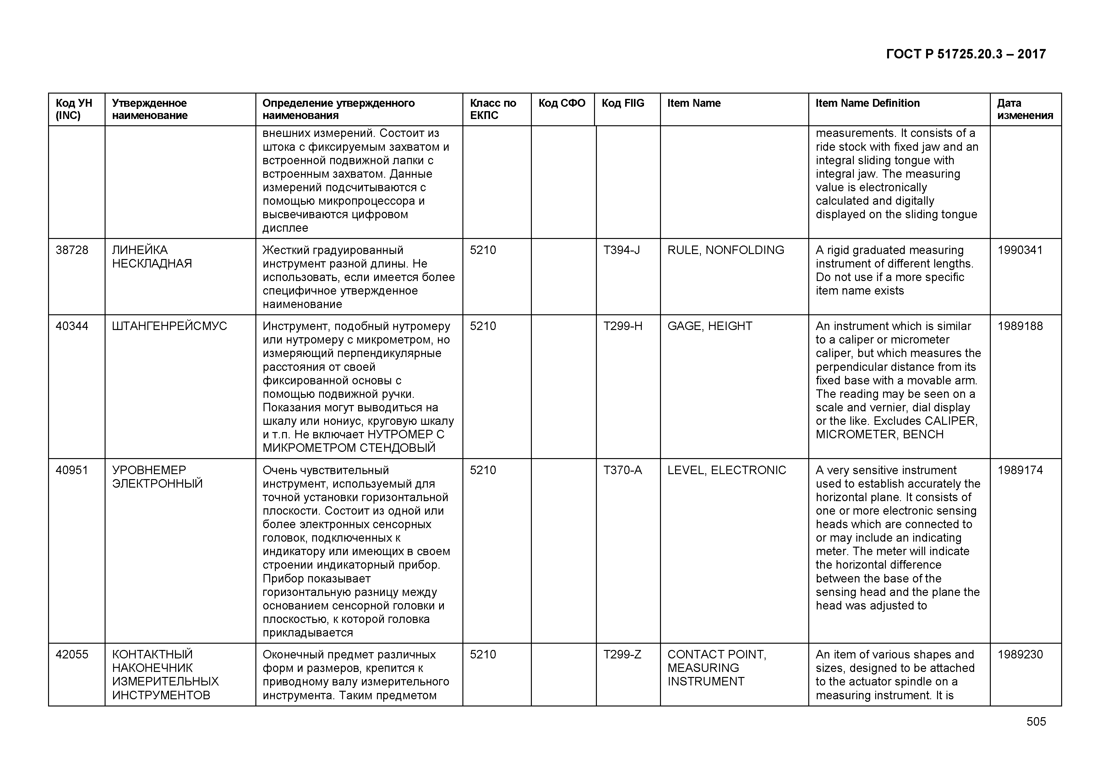 ГОСТ Р 51725.20.3-2017