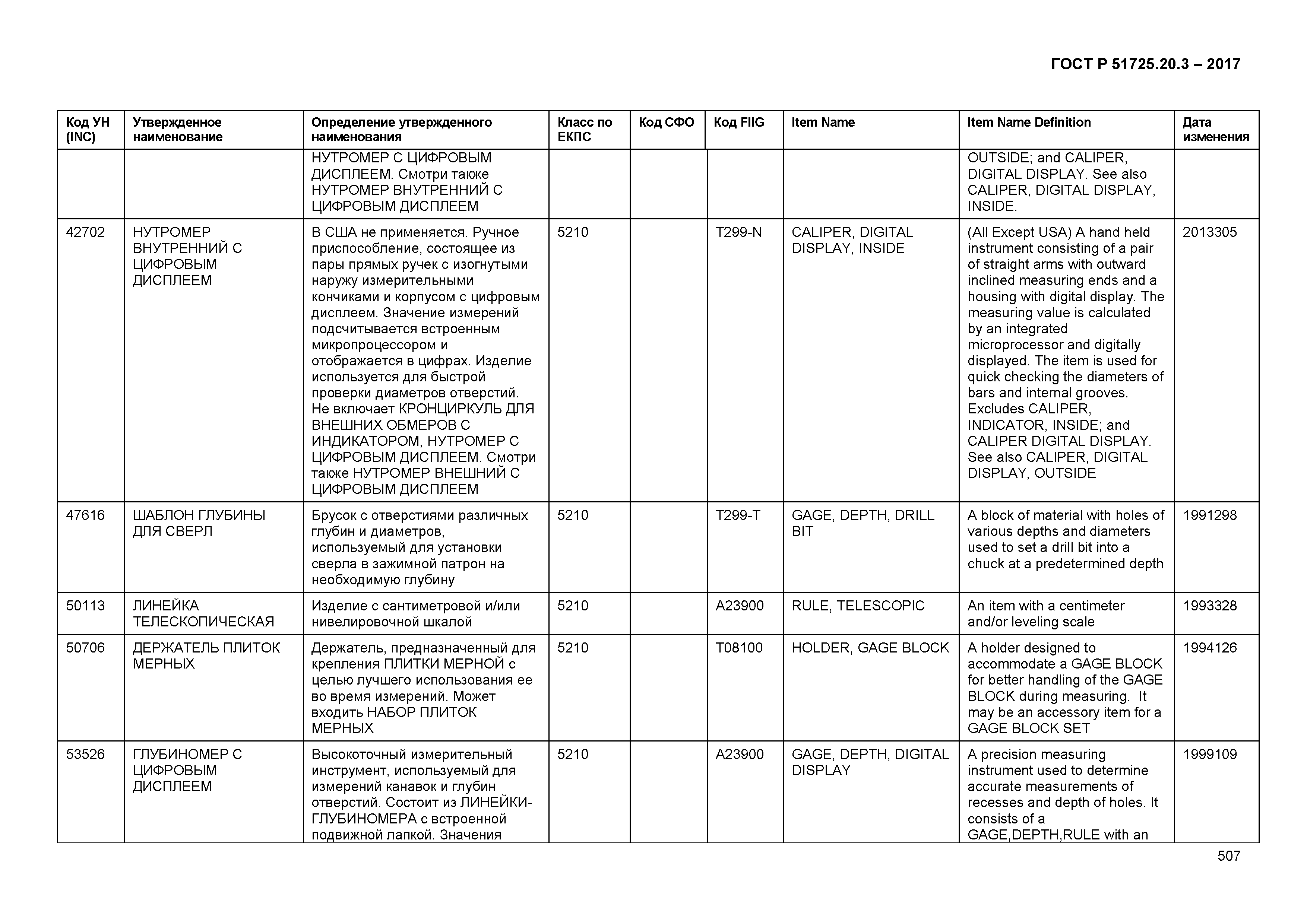 ГОСТ Р 51725.20.3-2017