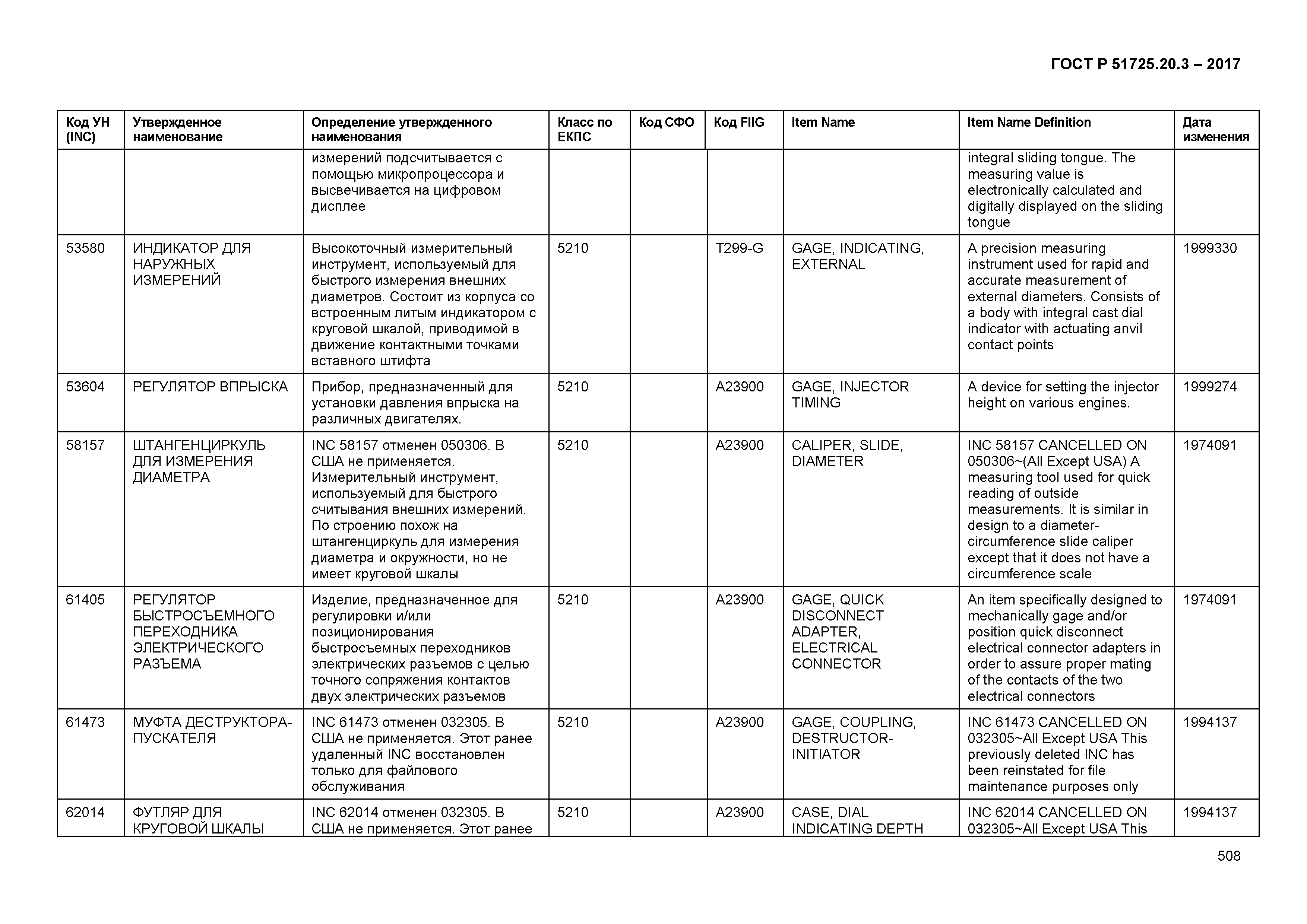 ГОСТ Р 51725.20.3-2017