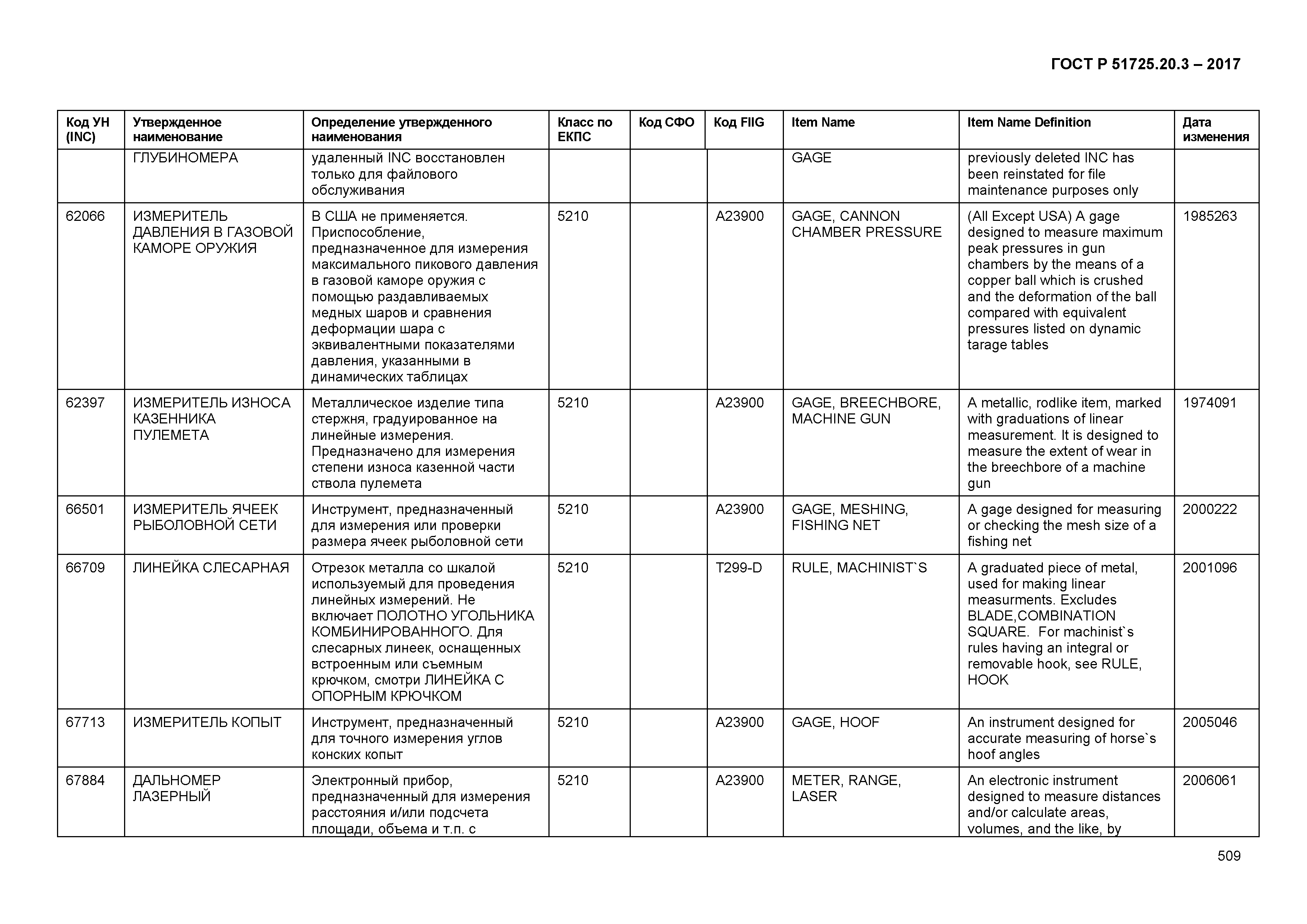 ГОСТ Р 51725.20.3-2017