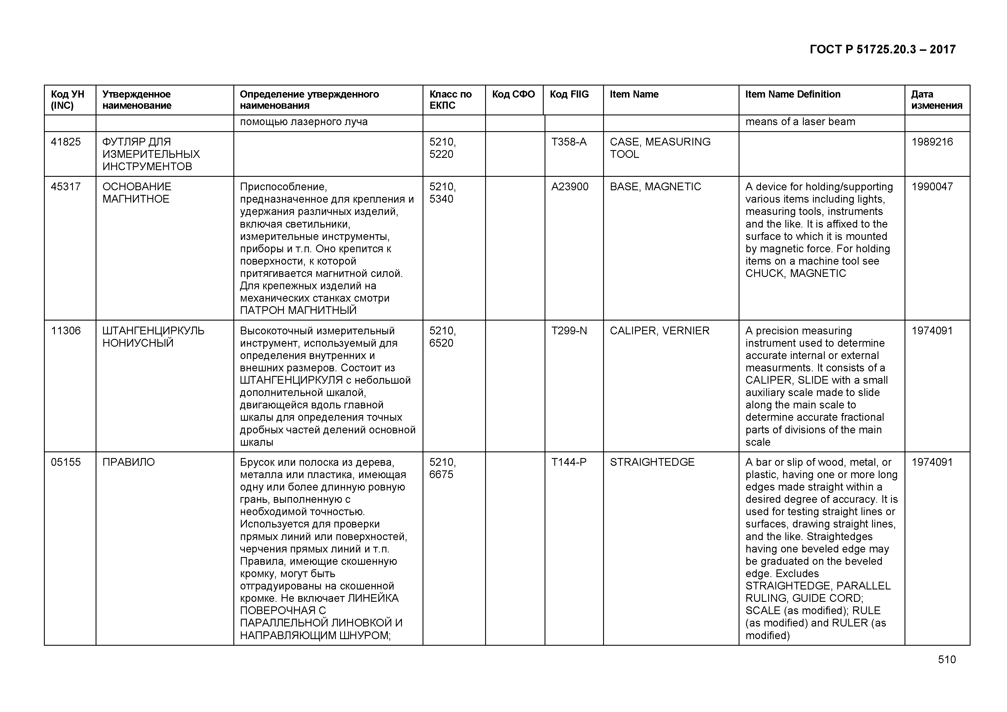 ГОСТ Р 51725.20.3-2017