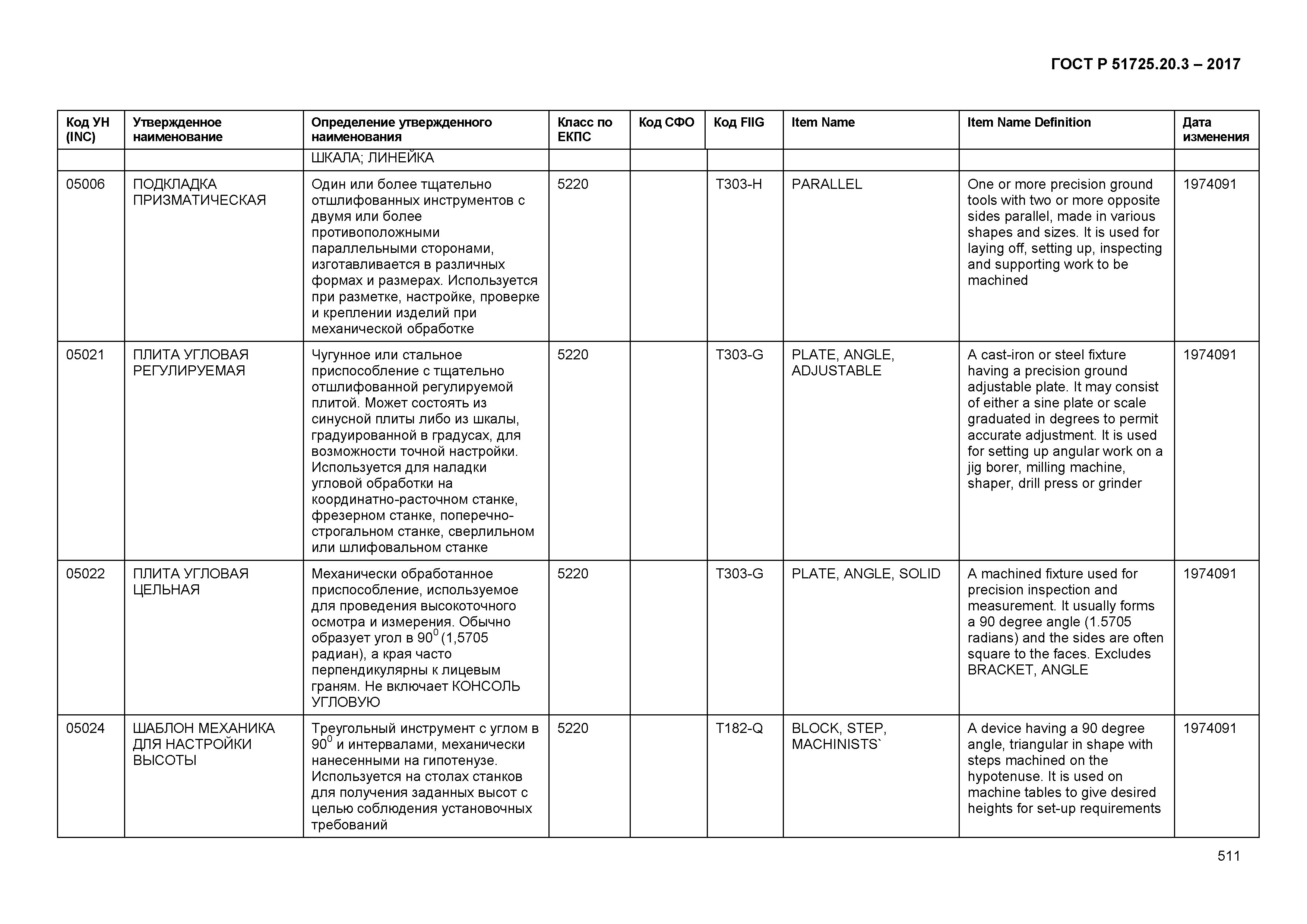 ГОСТ Р 51725.20.3-2017