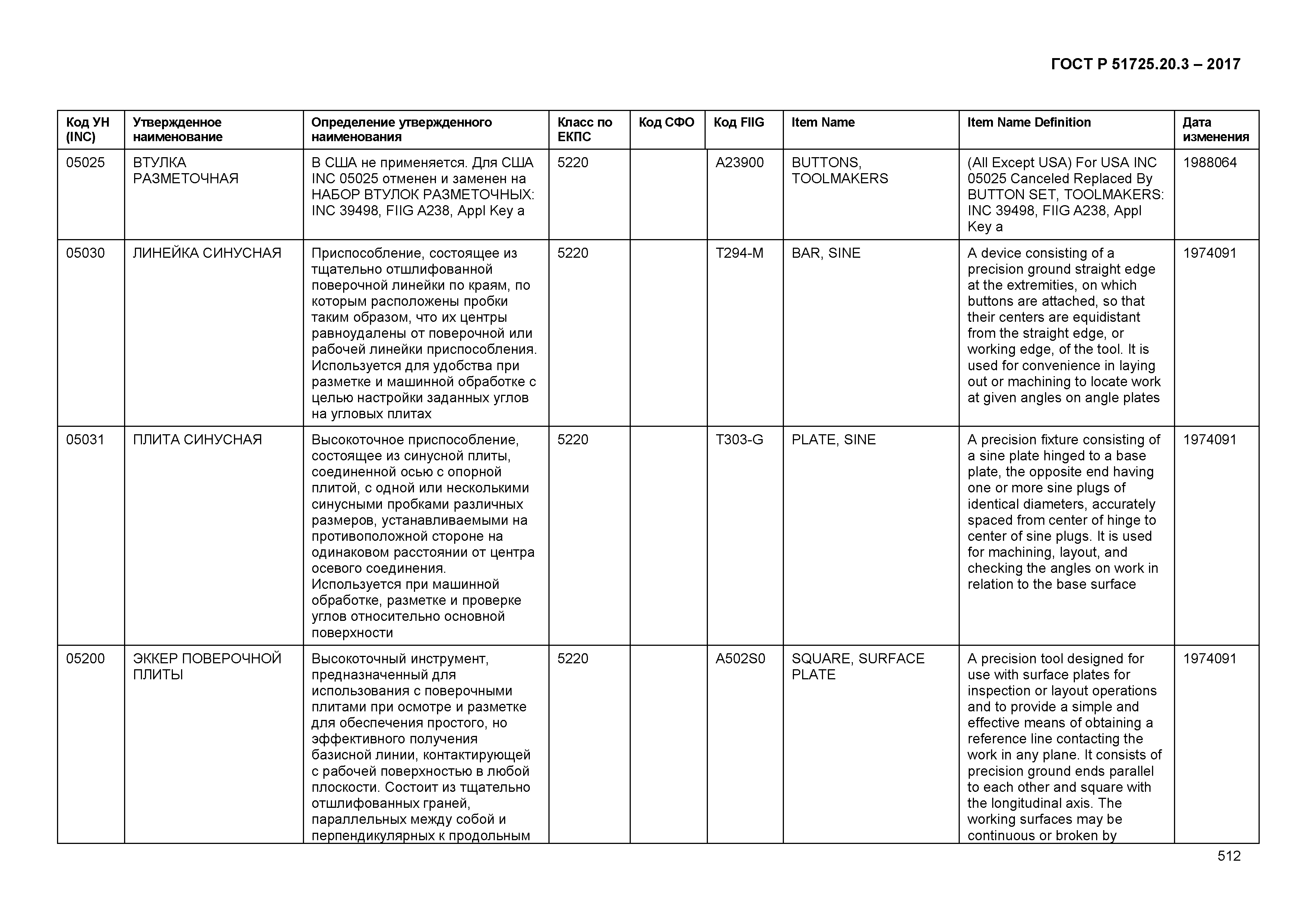 ГОСТ Р 51725.20.3-2017