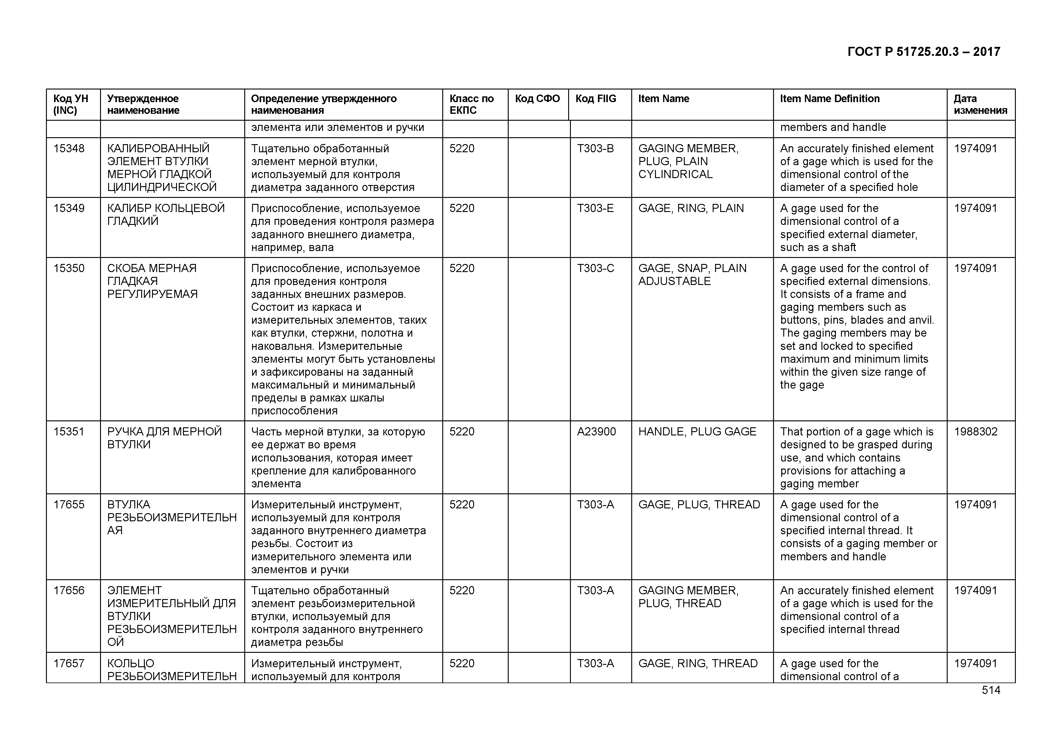 ГОСТ Р 51725.20.3-2017