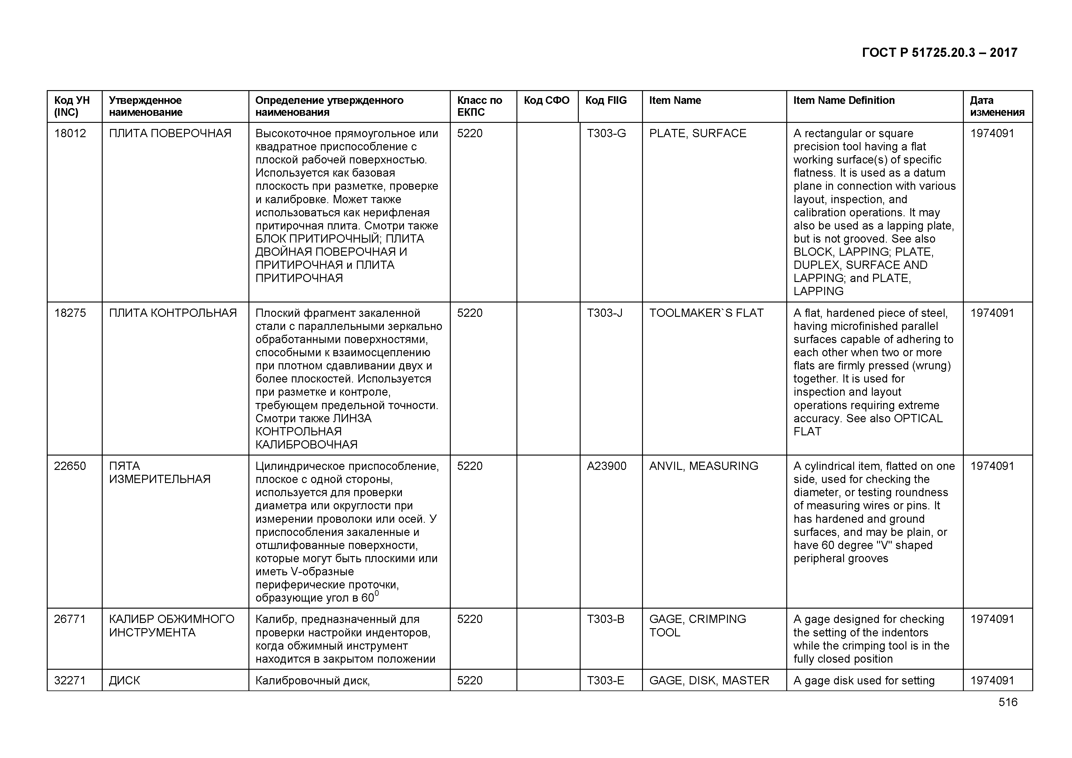 ГОСТ Р 51725.20.3-2017