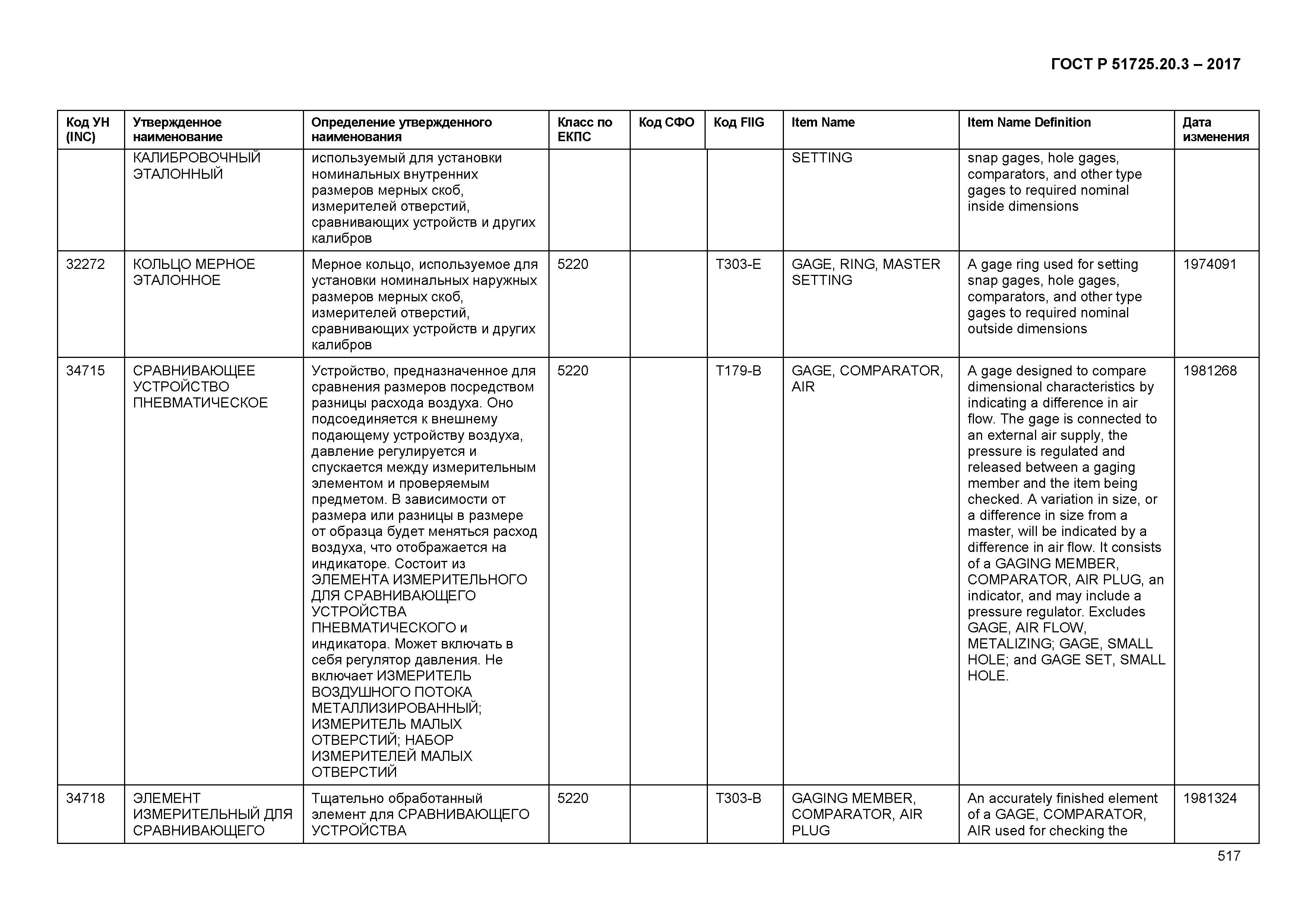 ГОСТ Р 51725.20.3-2017