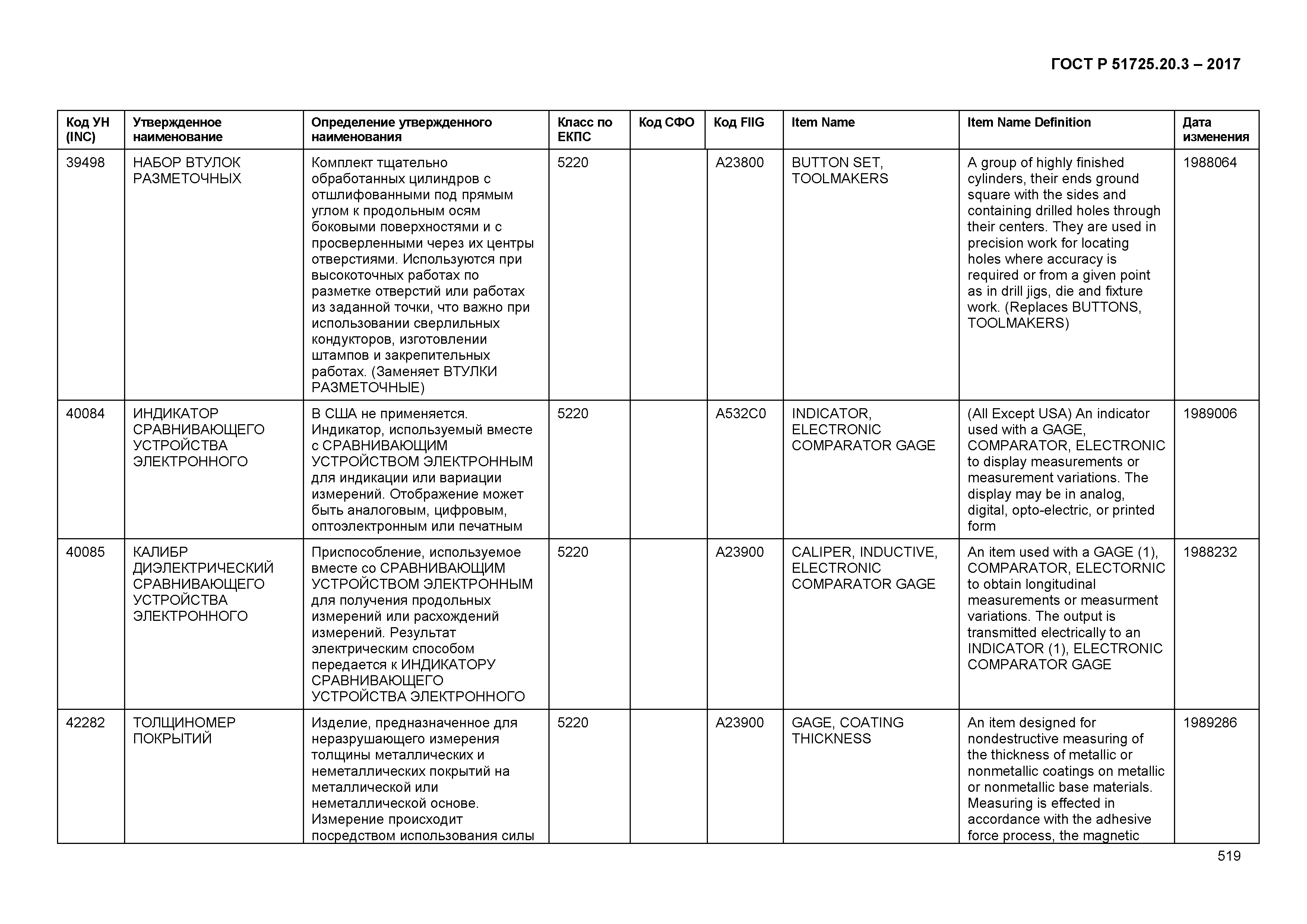 ГОСТ Р 51725.20.3-2017