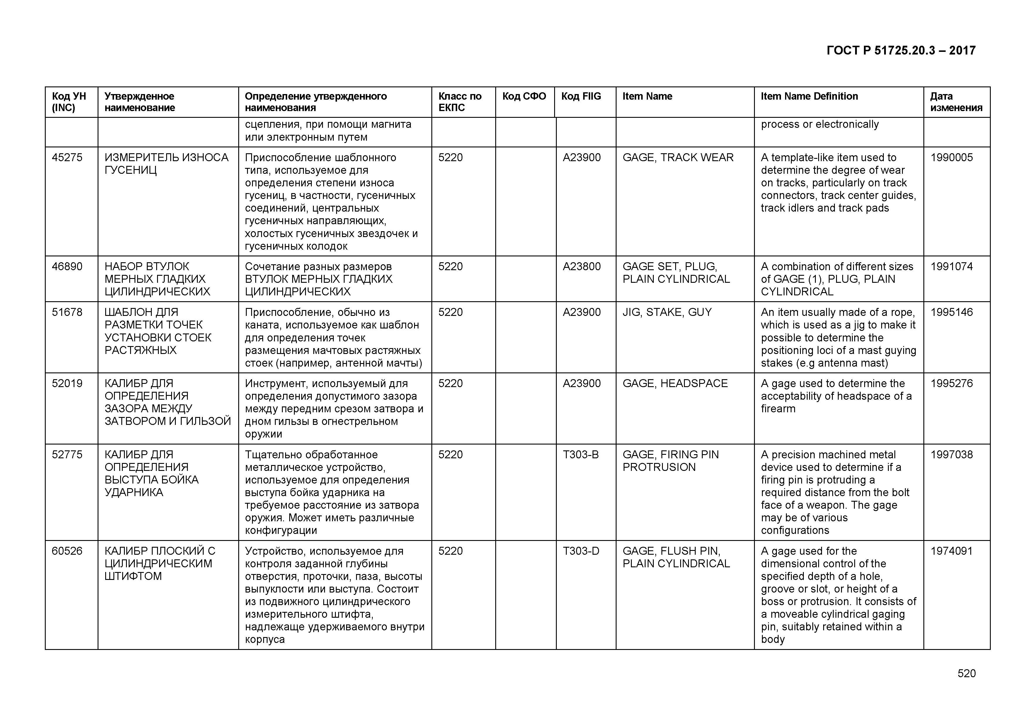 ГОСТ Р 51725.20.3-2017