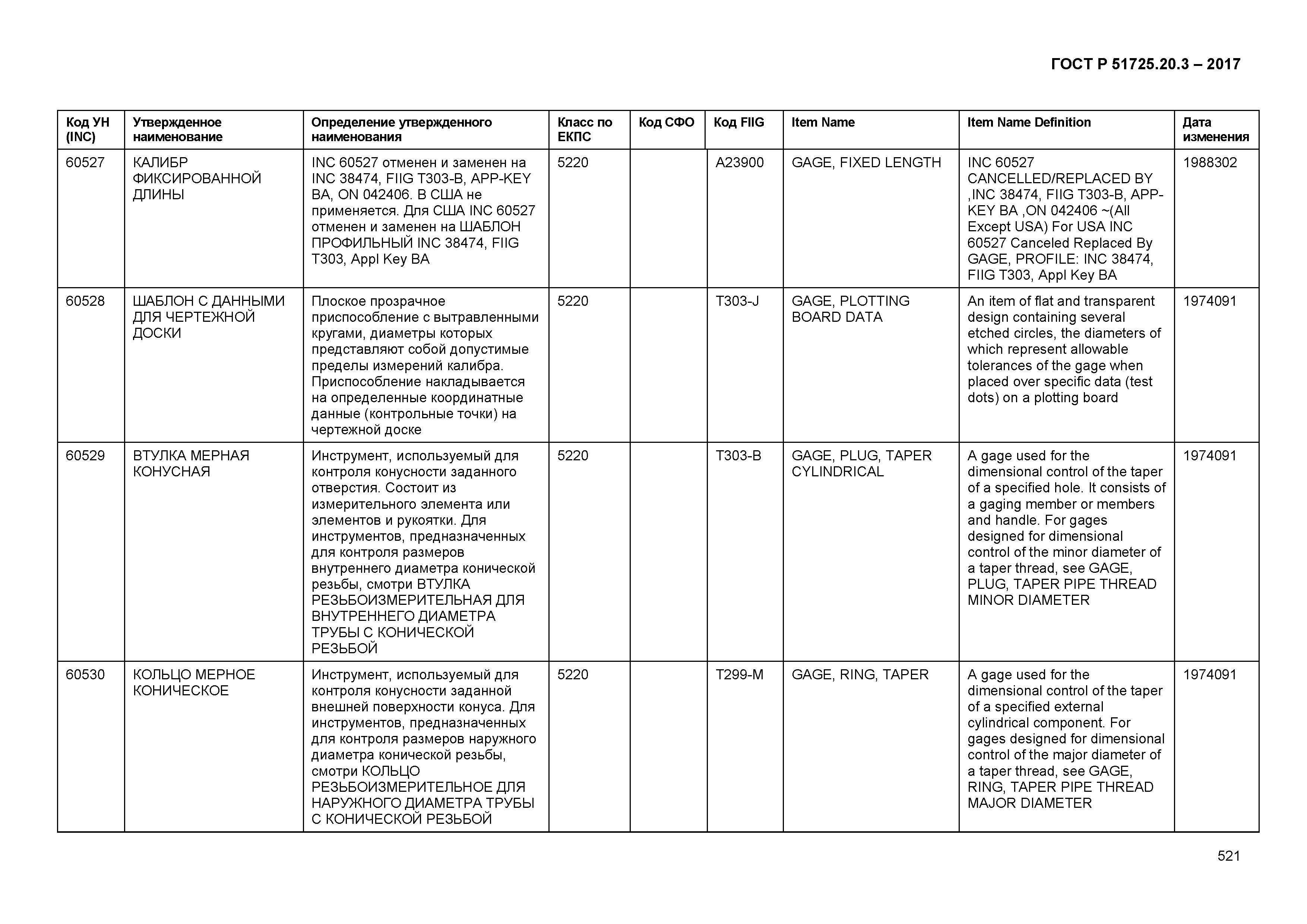 ГОСТ Р 51725.20.3-2017