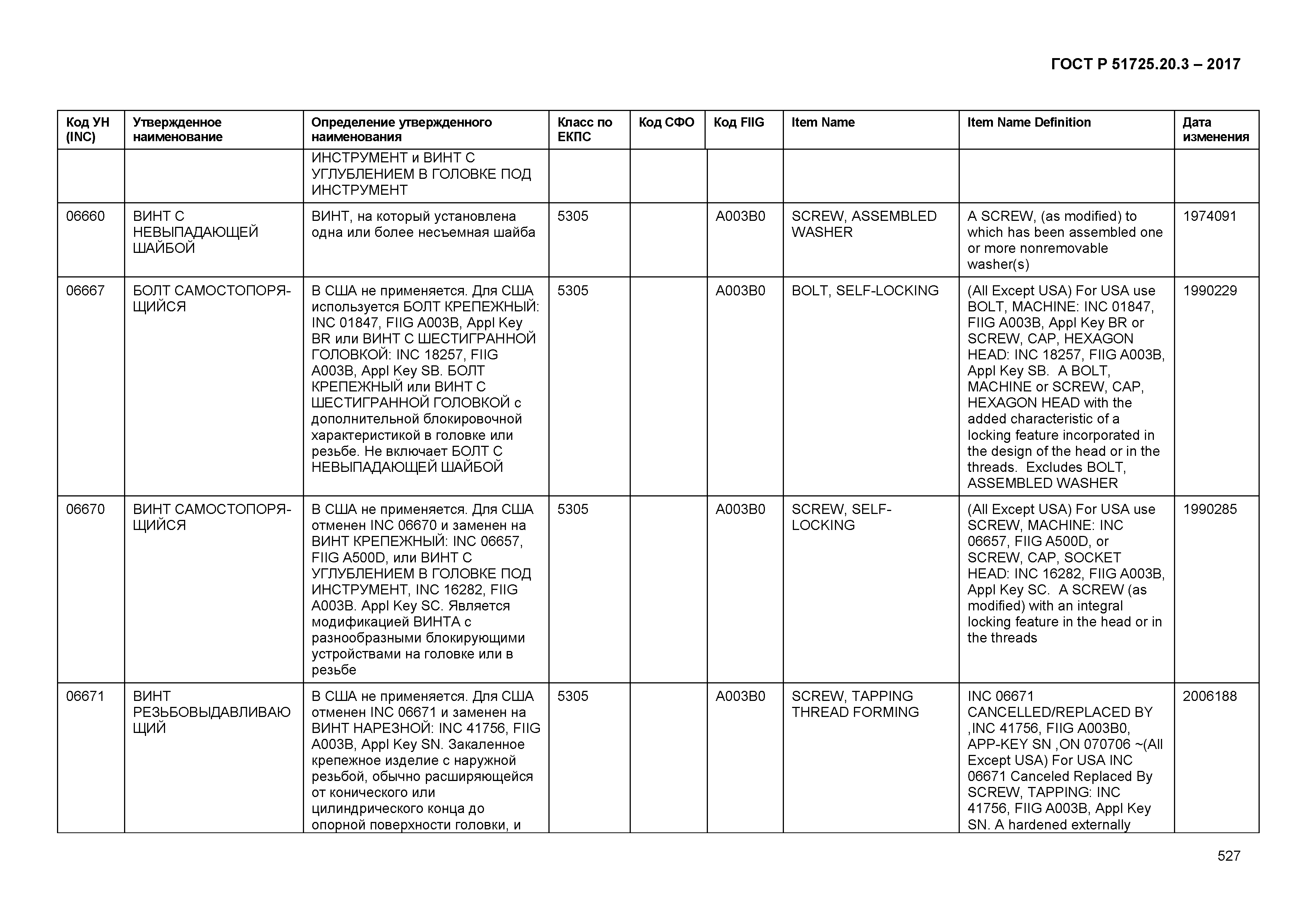 ГОСТ Р 51725.20.3-2017