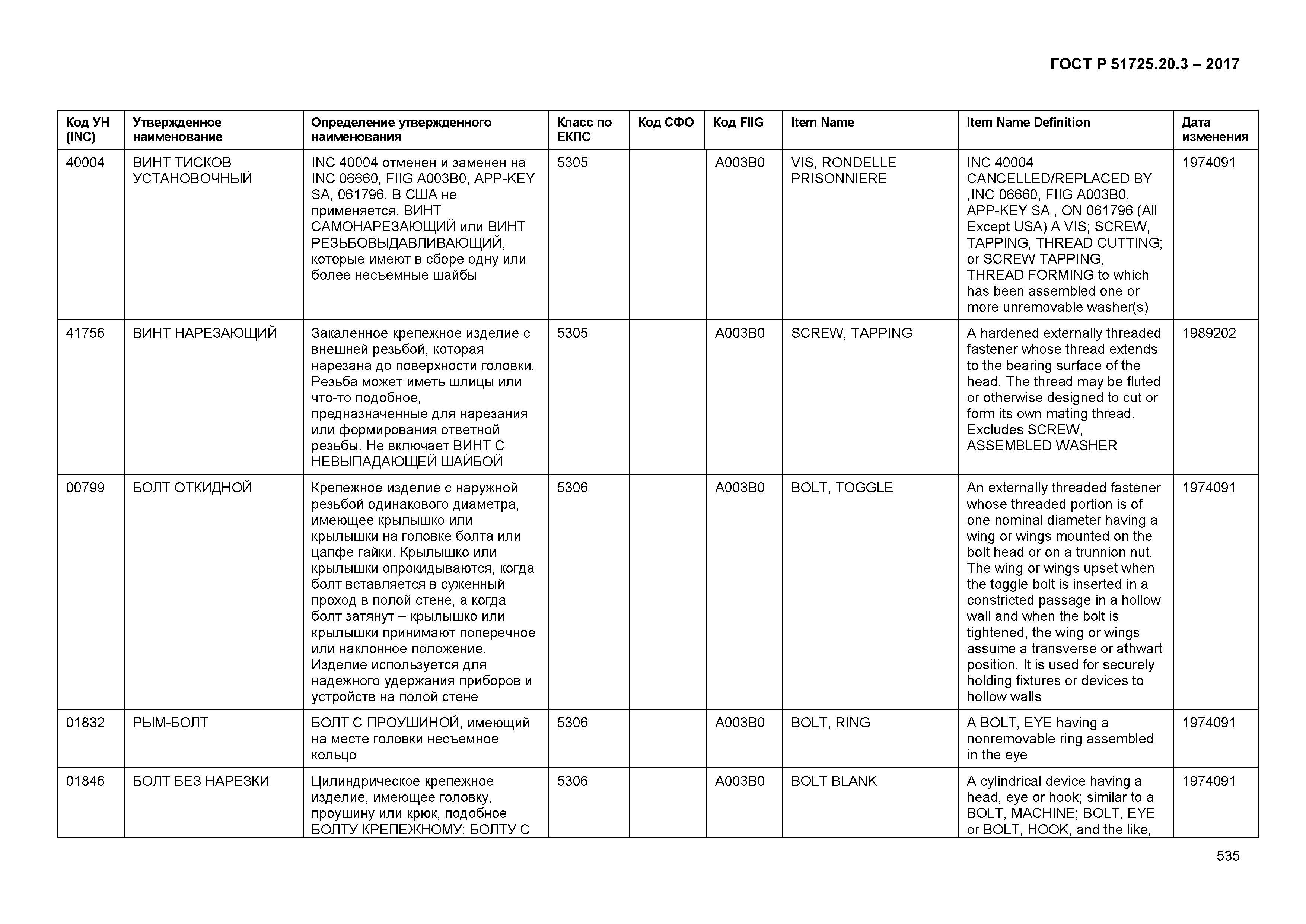 ГОСТ Р 51725.20.3-2017