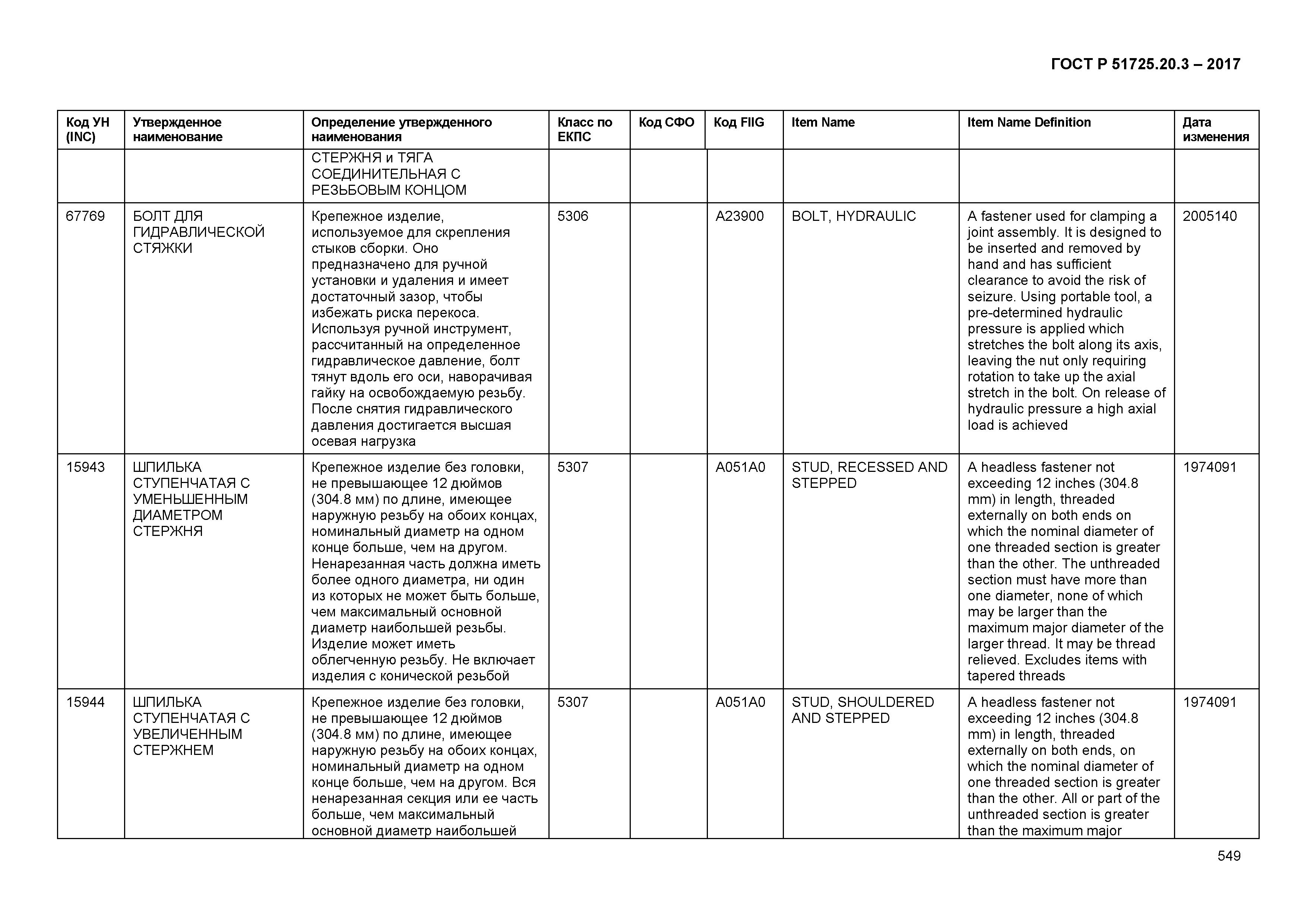 ГОСТ Р 51725.20.3-2017