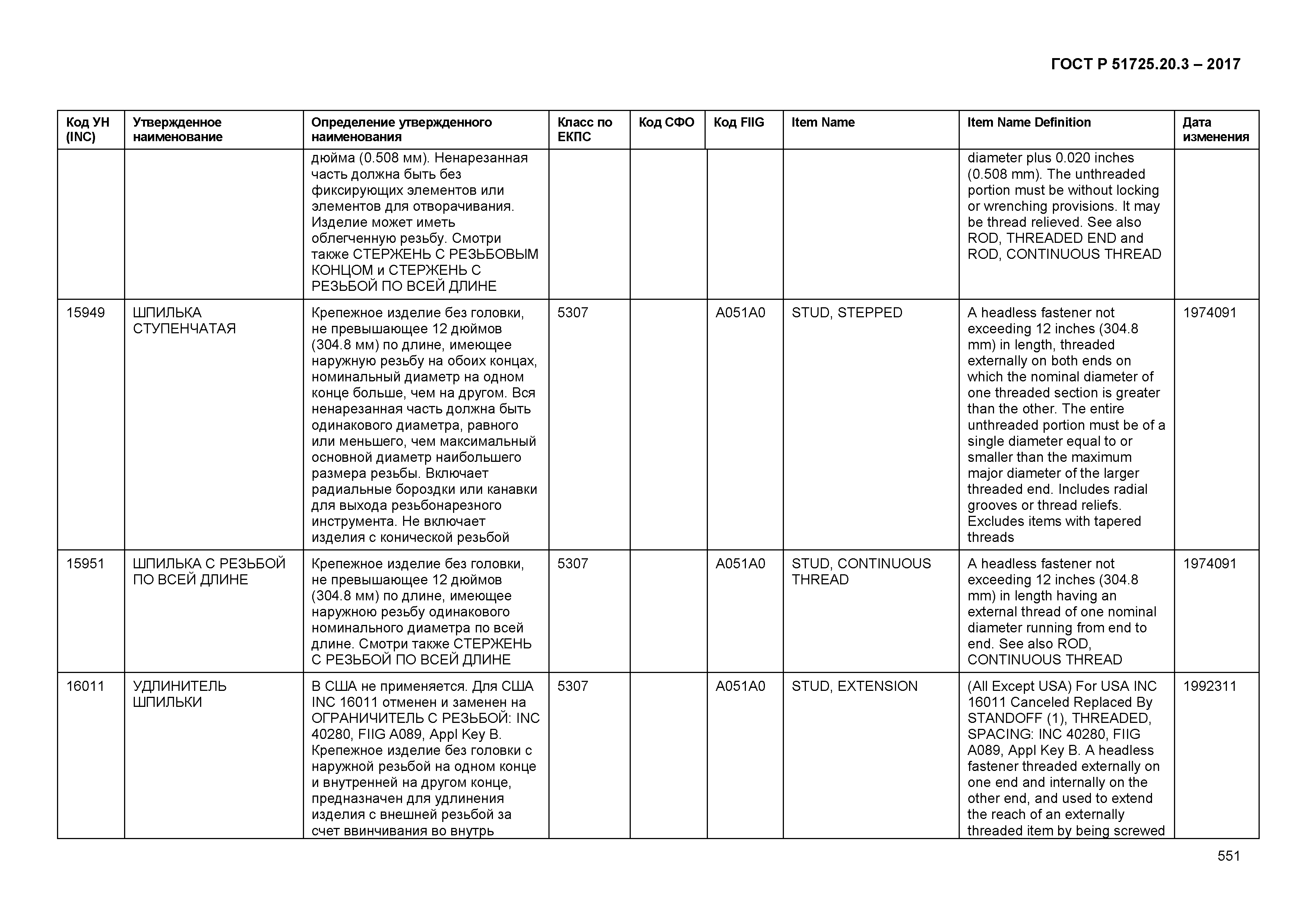 ГОСТ Р 51725.20.3-2017